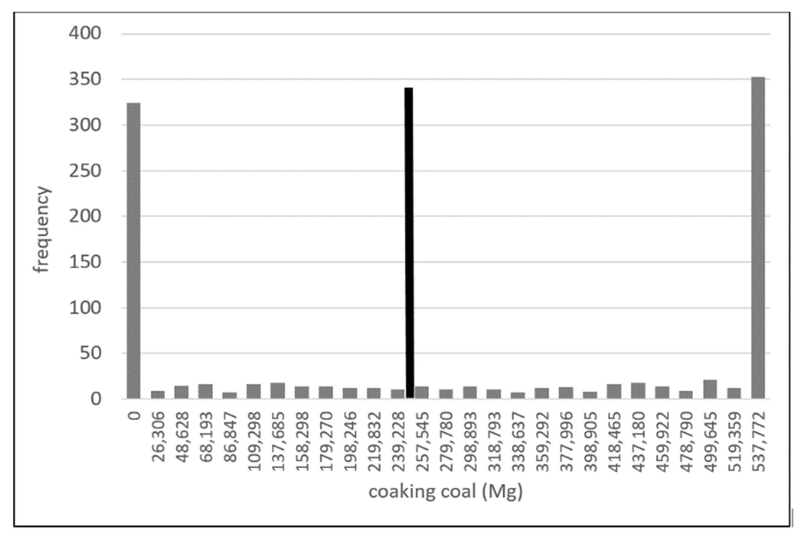 Energies 14 07111 g009 550