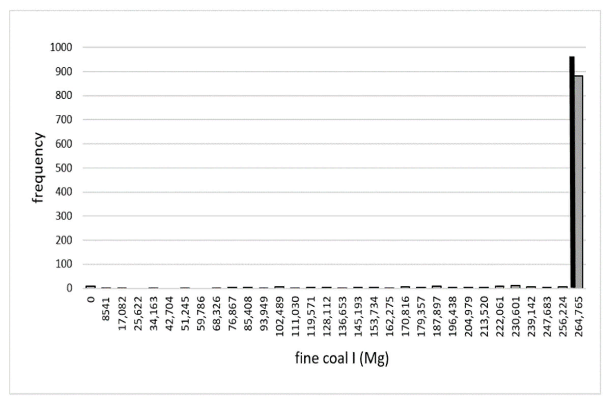 Energies 14 07111 g0a1 550