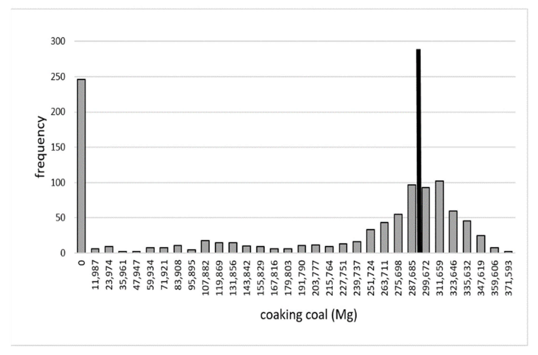 Energies 14 07111 g0a11 550