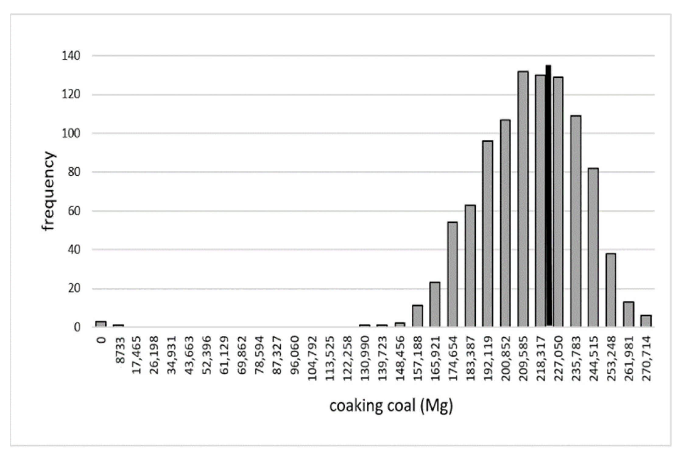 Energies 14 07111 g0a12 550