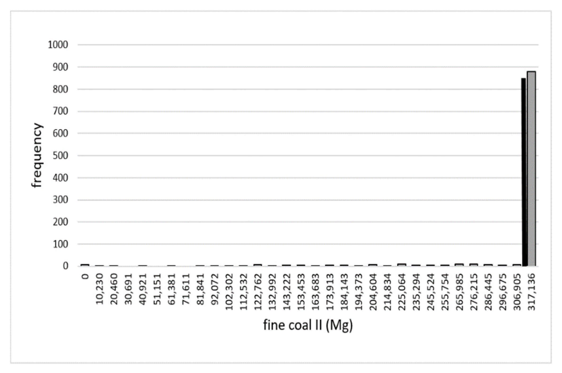 Energies 14 07111 g0a2 550