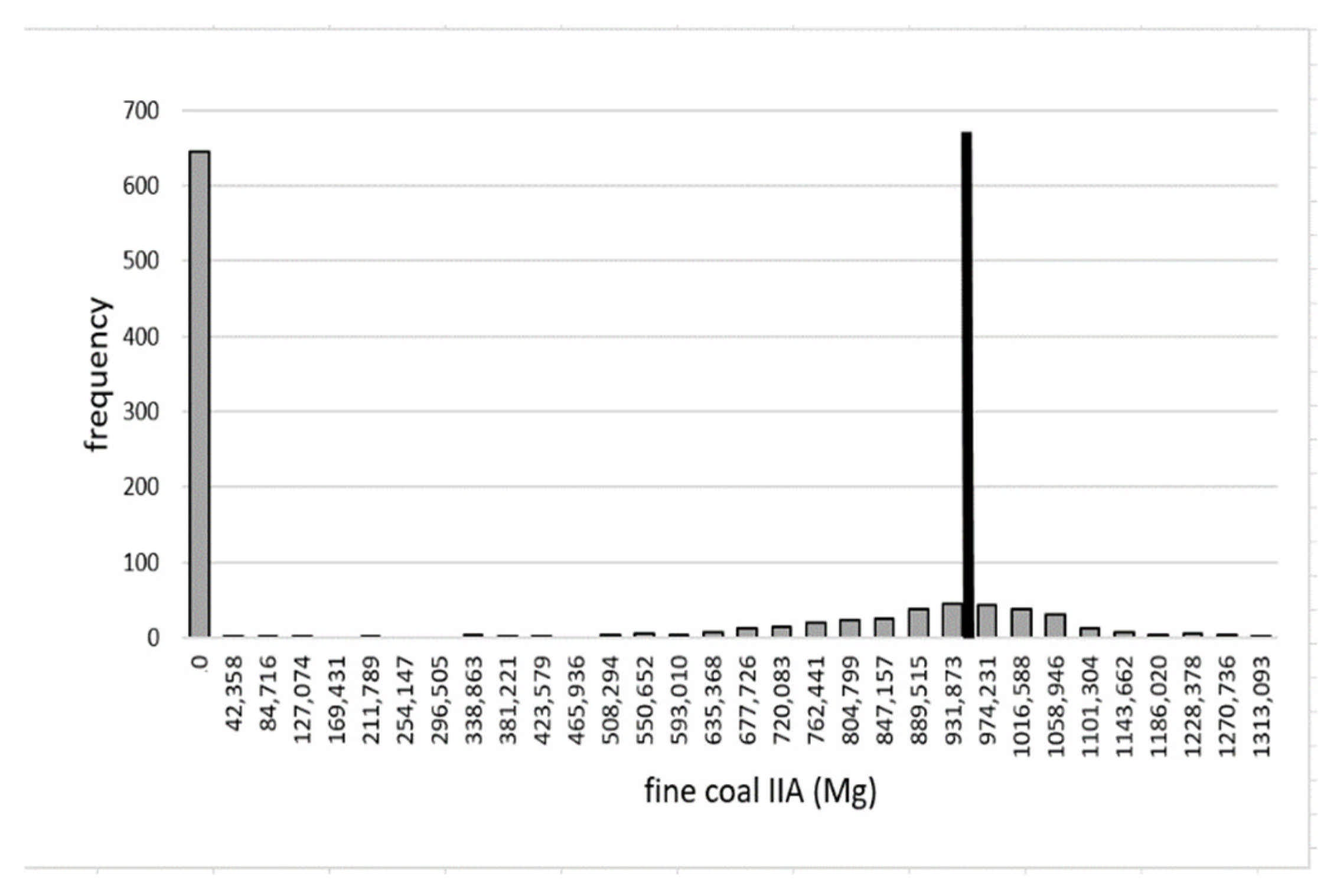Energies 14 07111 g0a24 550