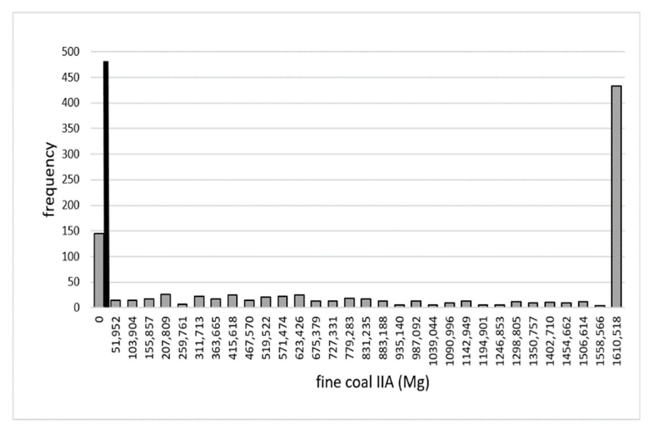 Energies 14 07111 g0a26 550