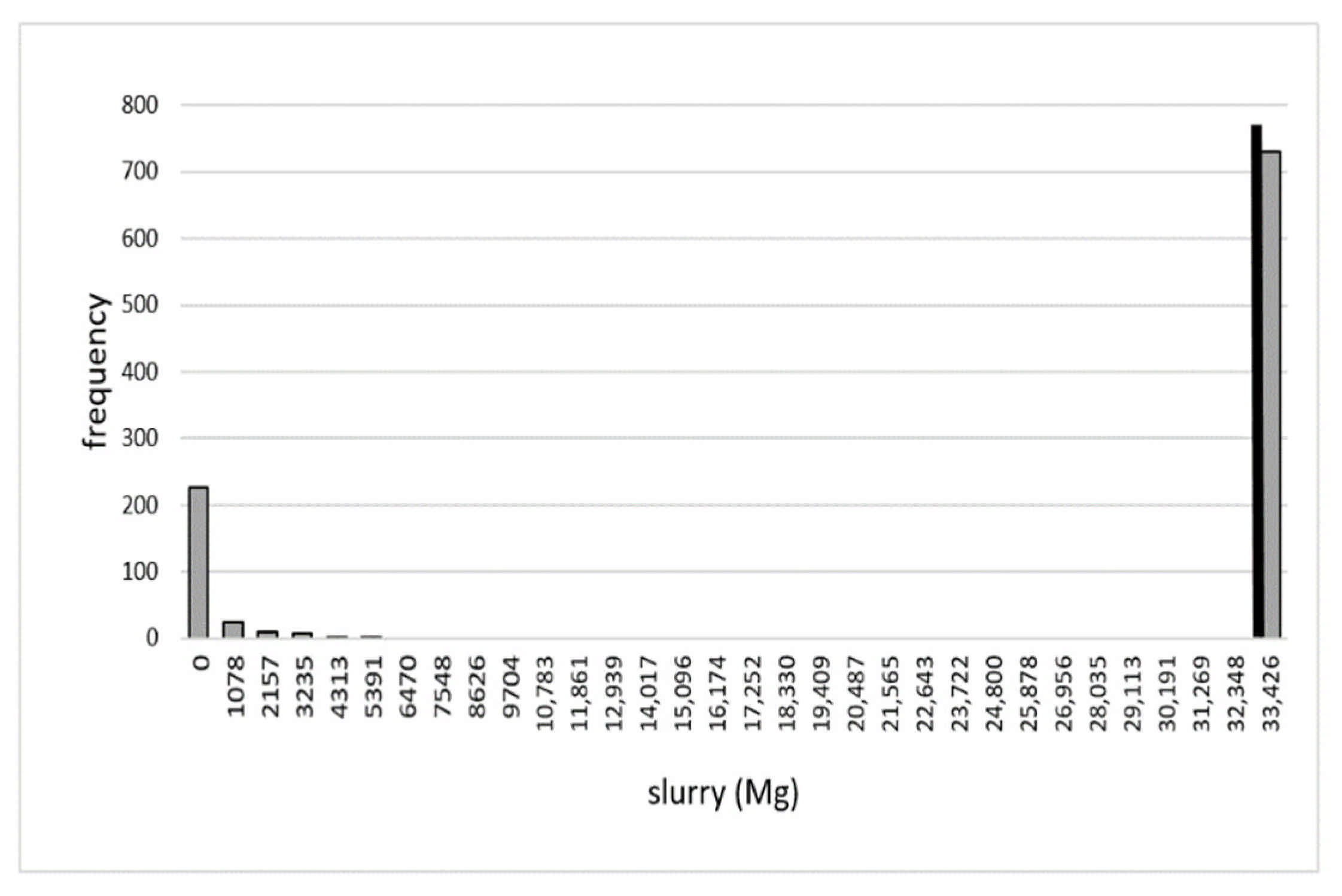 Energies 14 07111 g0a28 550