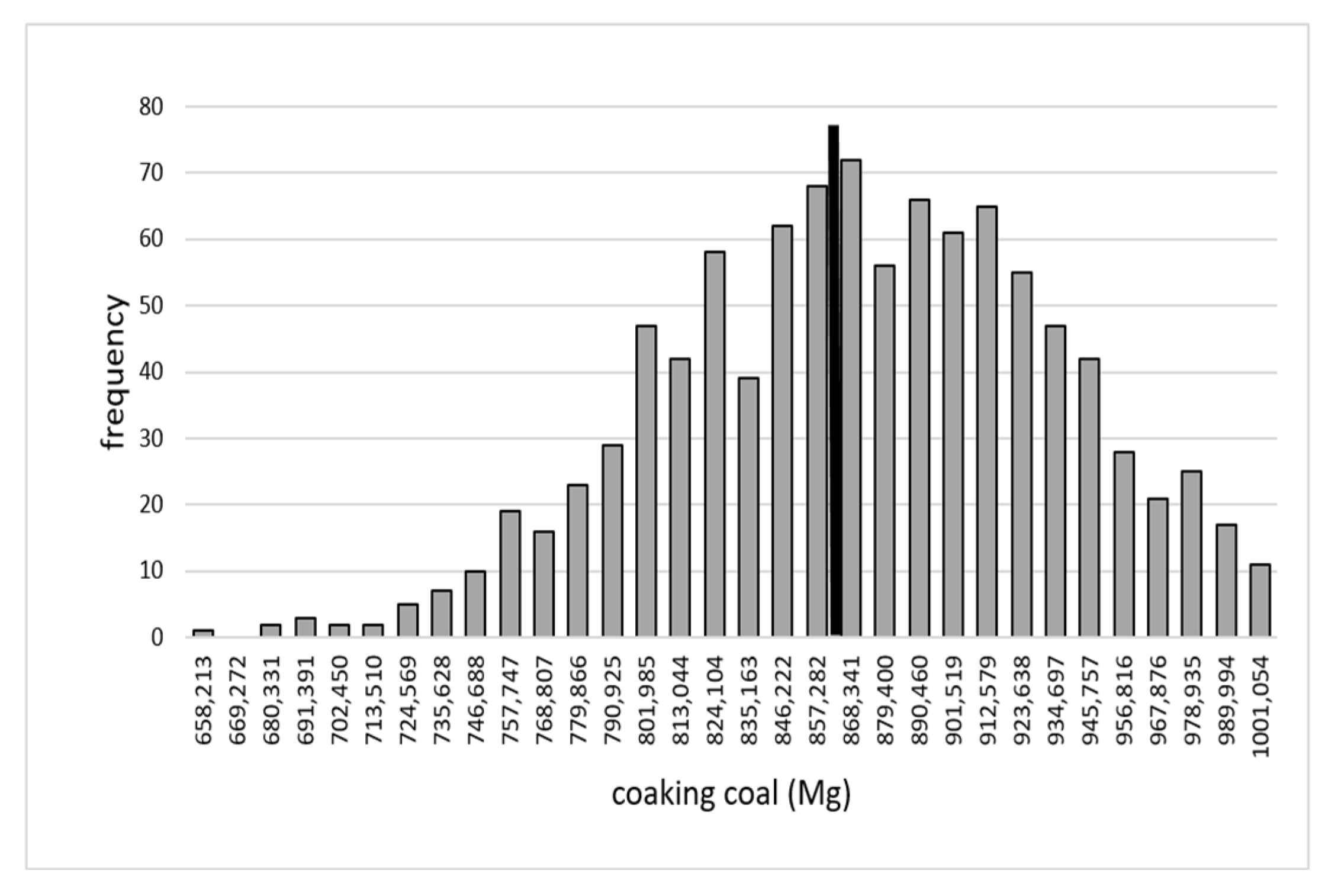 Energies 14 07111 g0a6 550