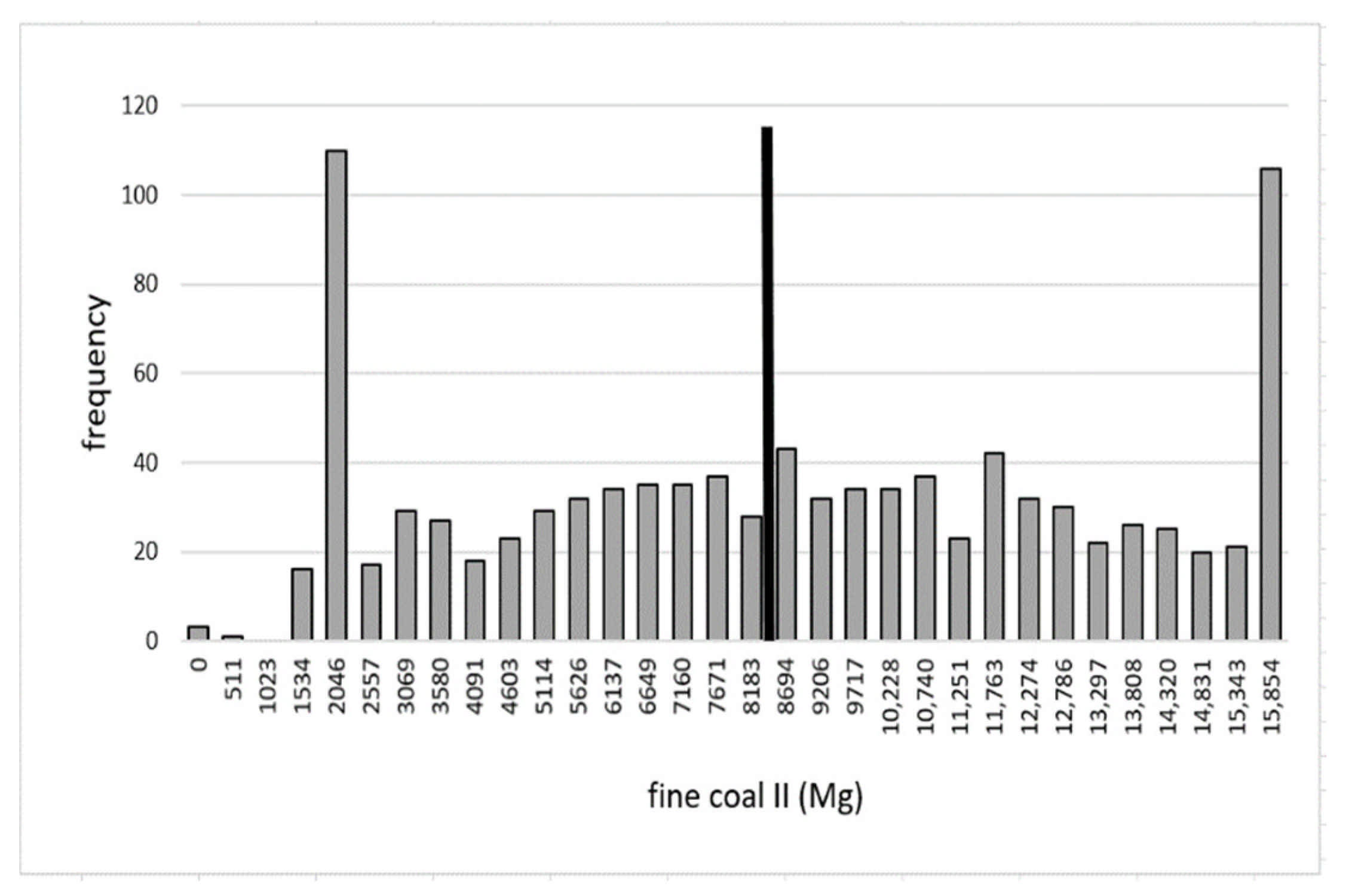 Energies 14 07111 g0a8 550