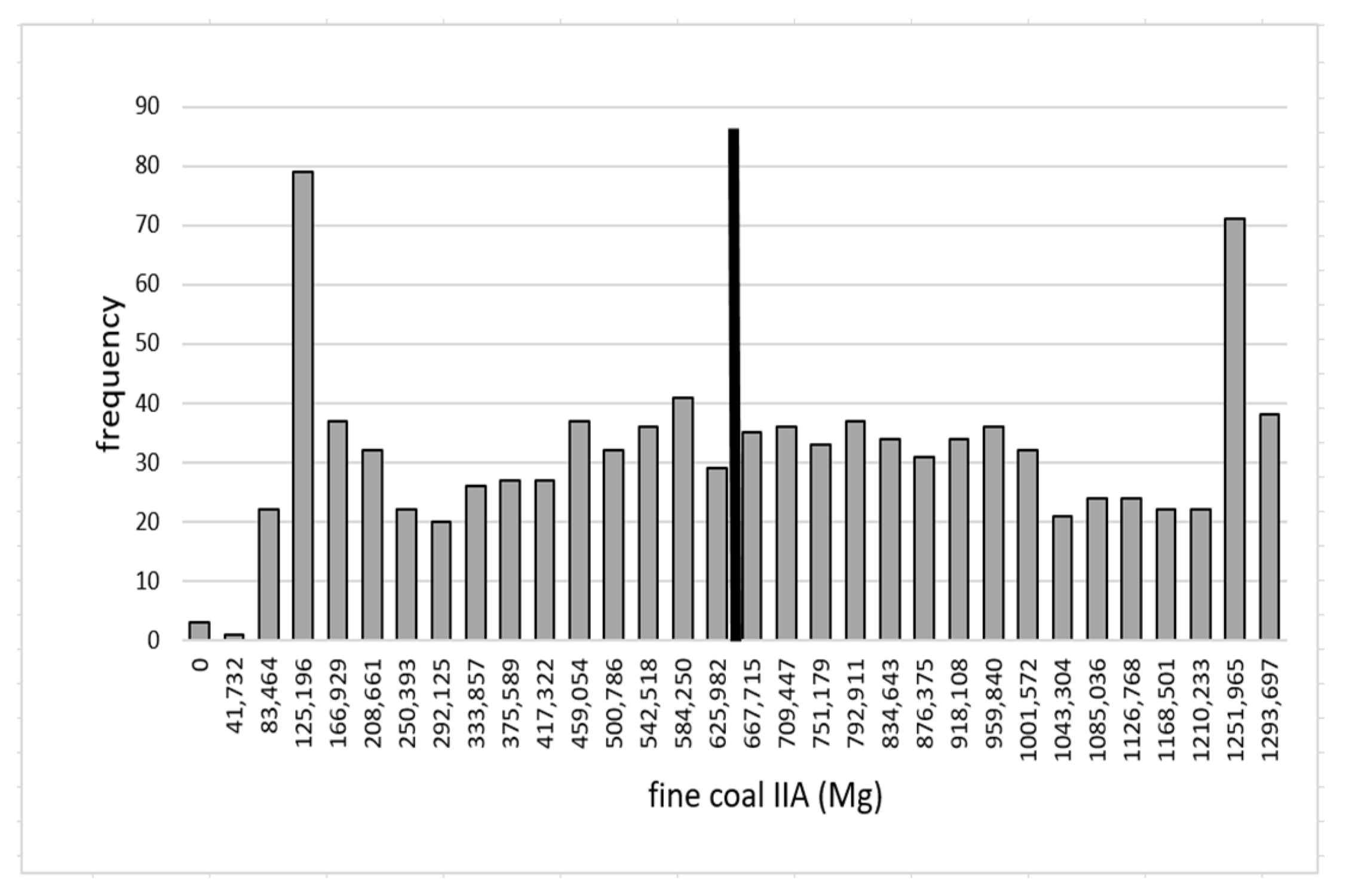 Energies 14 07111 g0a9 550