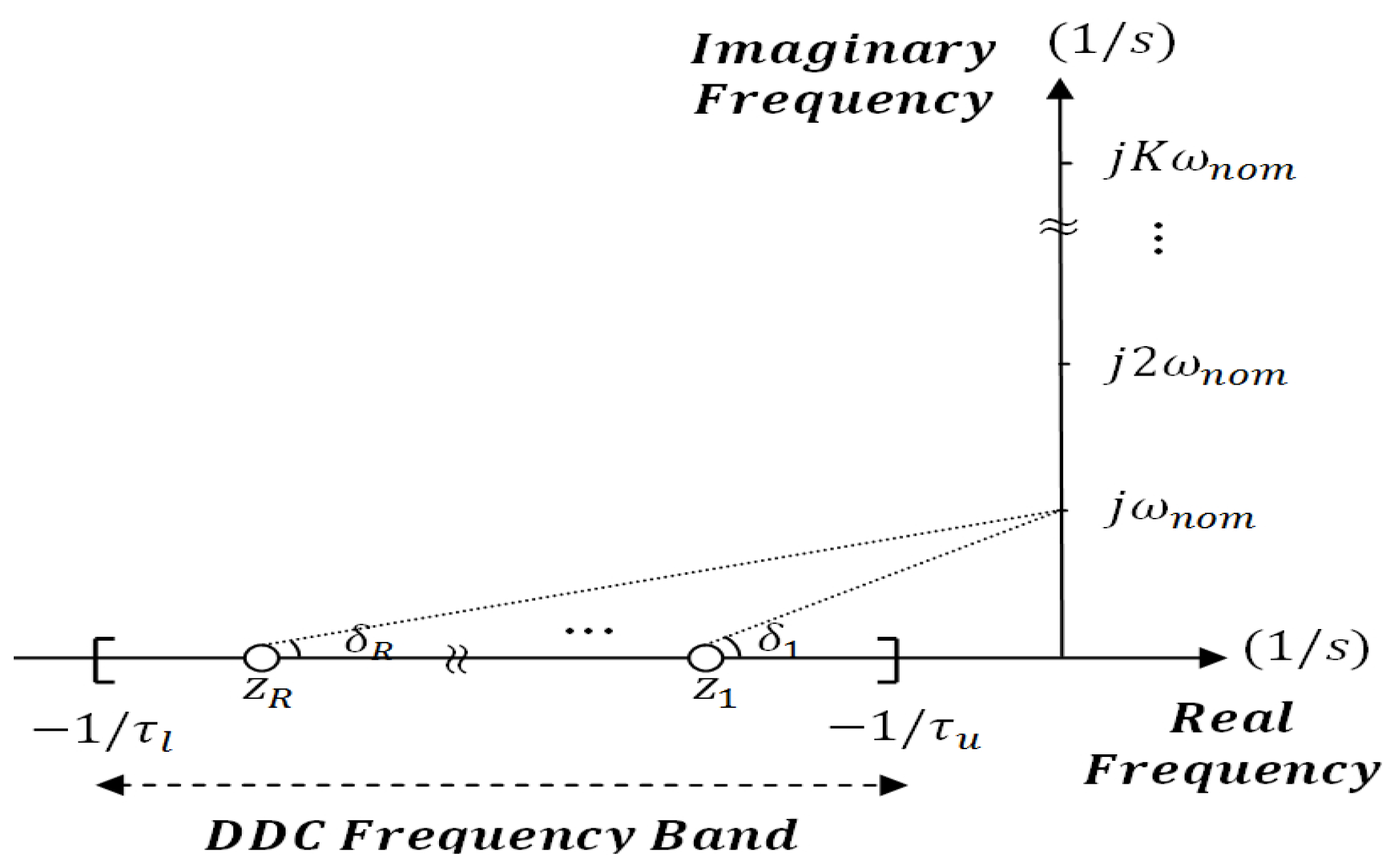 Energies 14 07112 g001 550