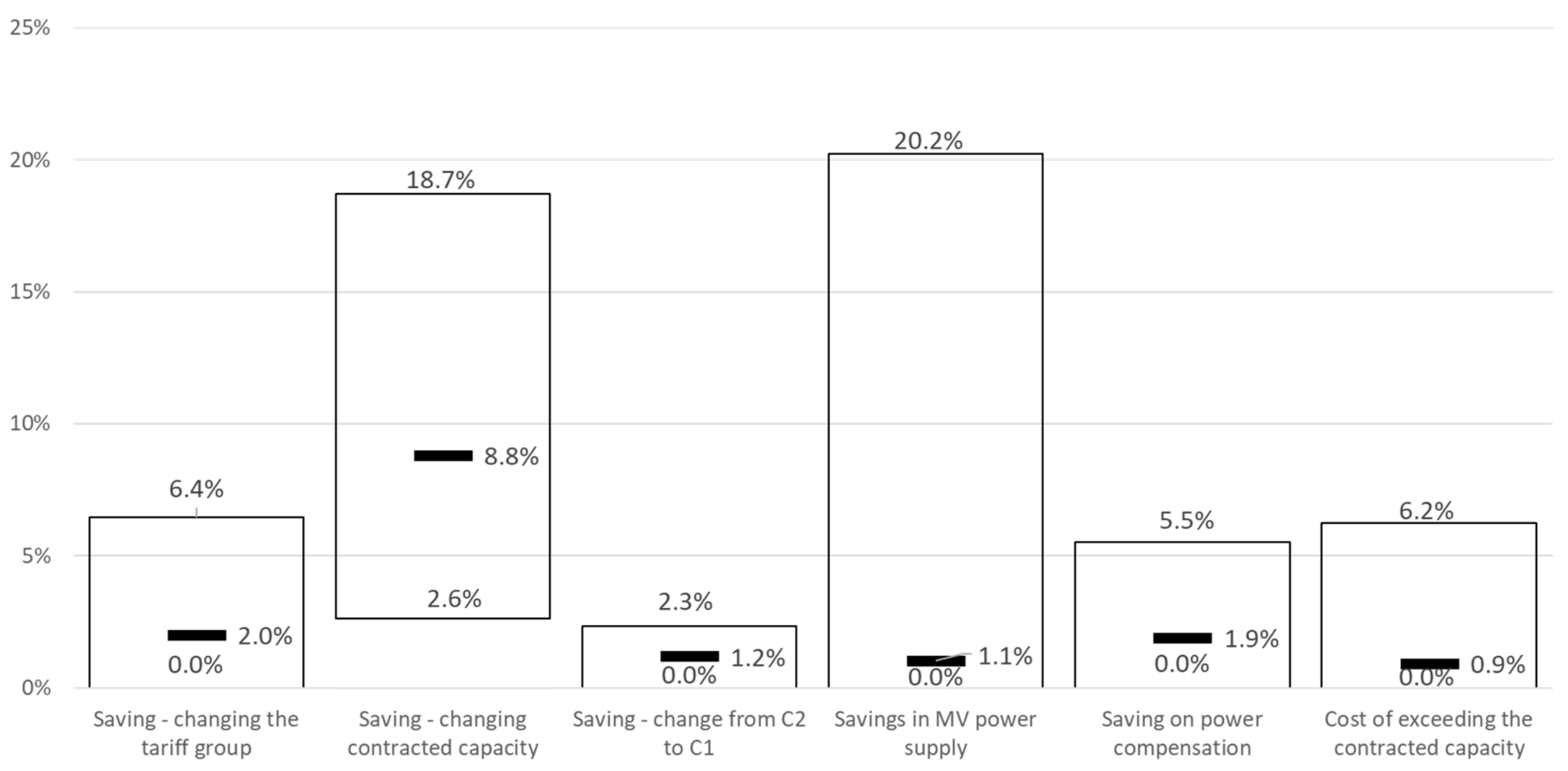 Energies 14 07113 g001