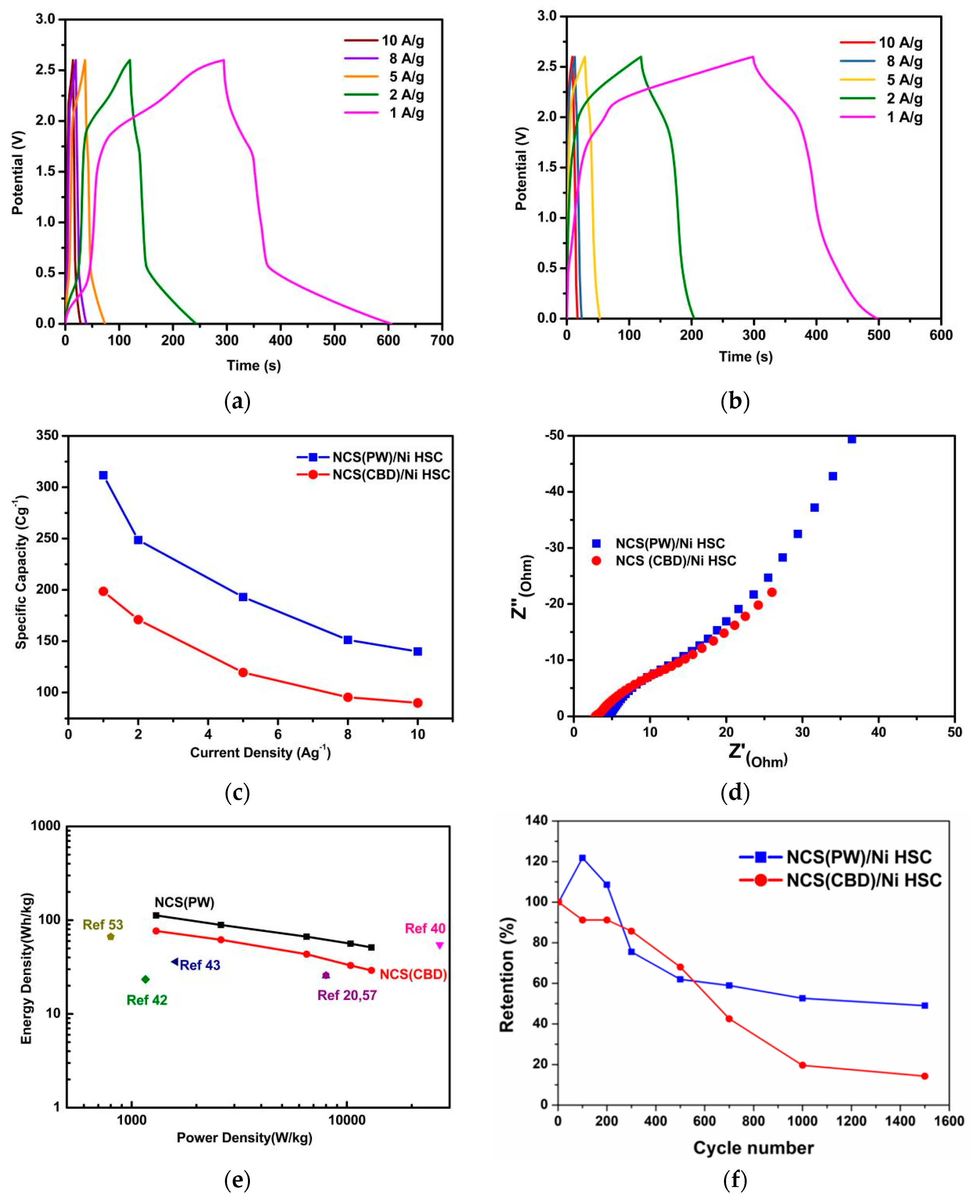 Energies 14 07114 g006