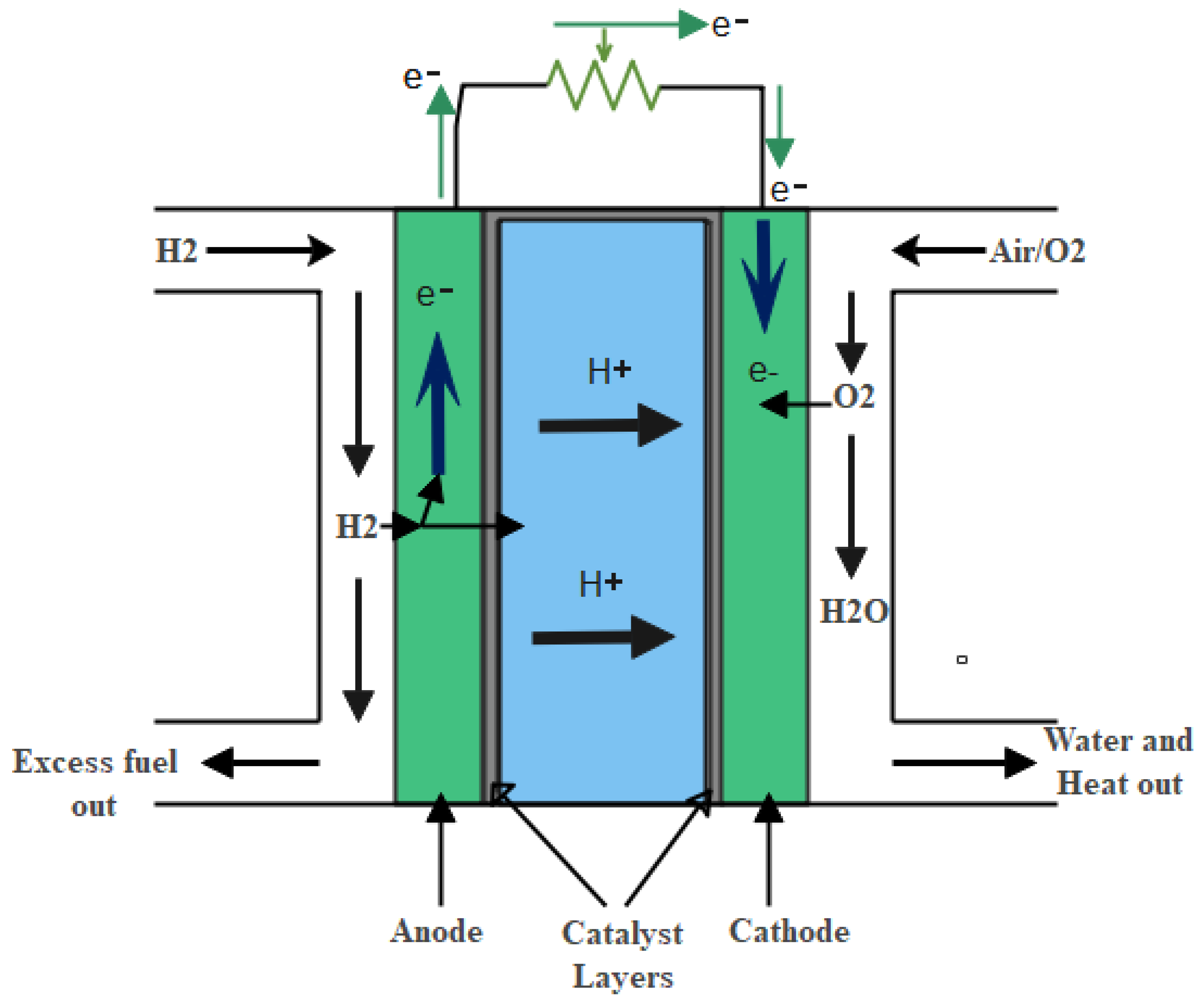 Energies 14 07115 g001 550