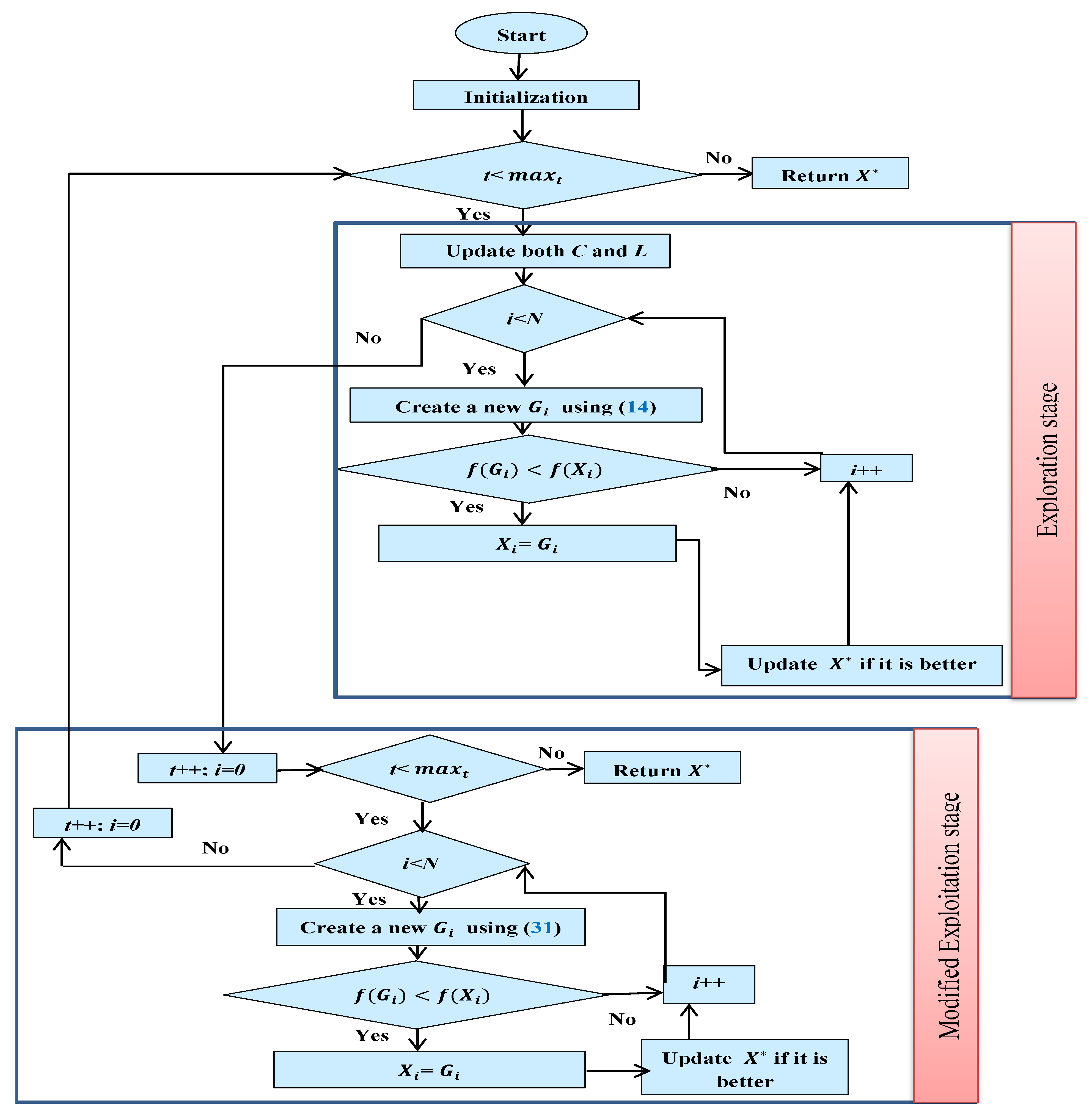 Energies 14 07115 g002 550