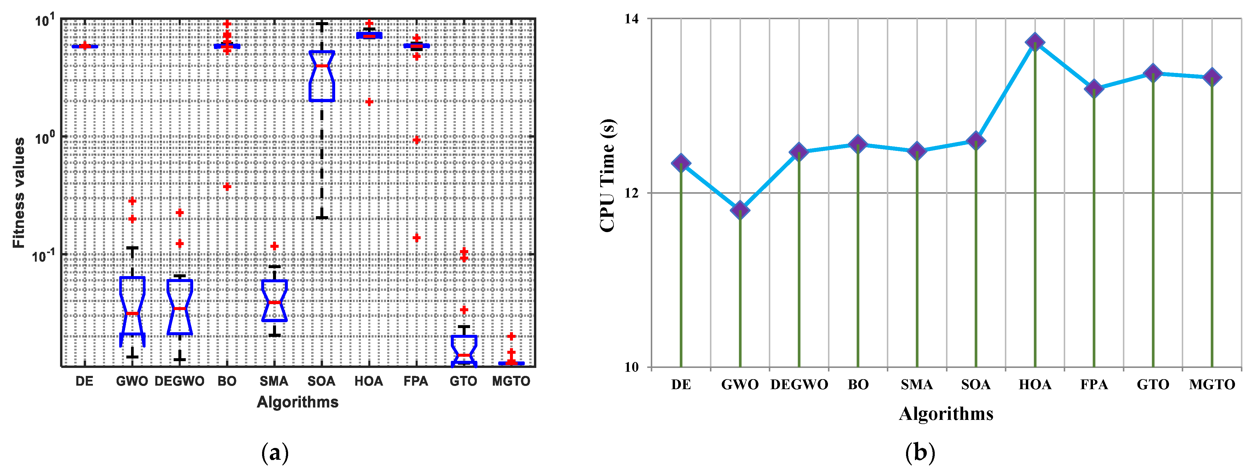 Energies 14 07115 g004a 550
