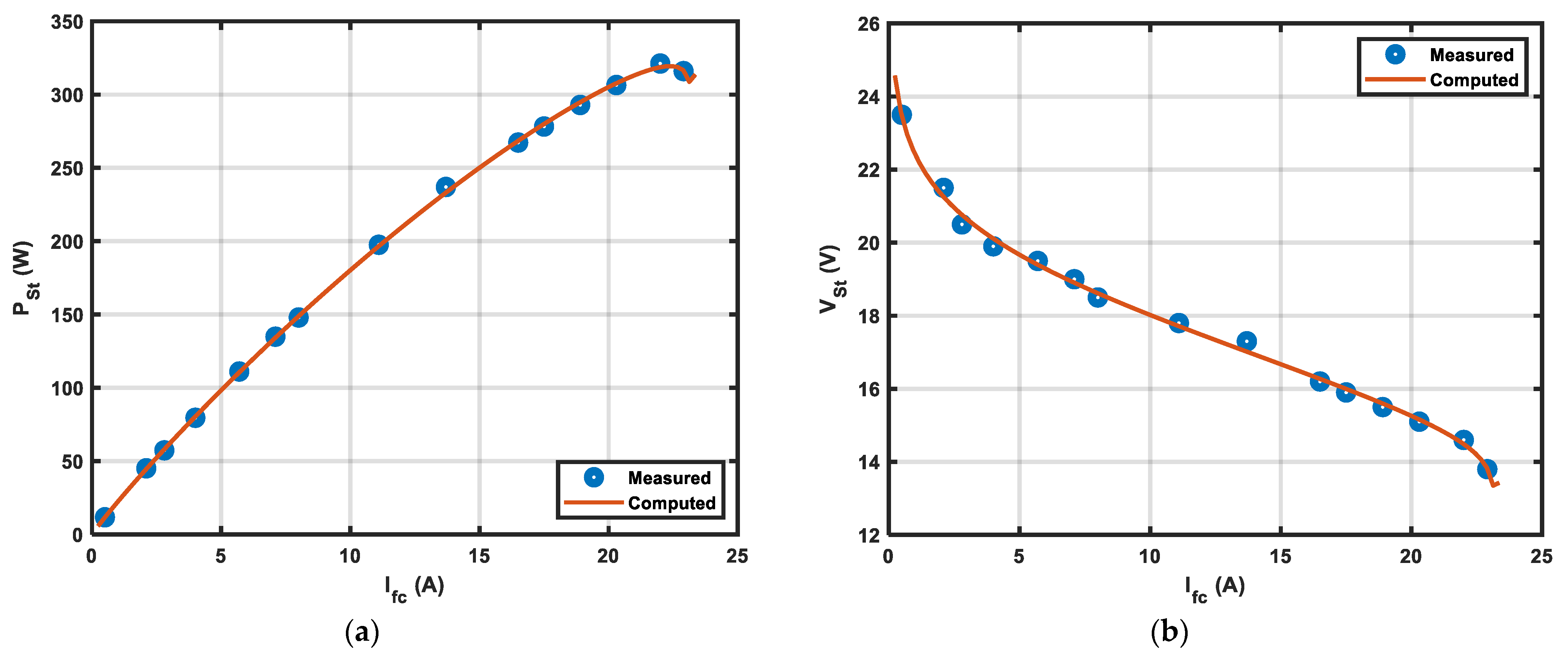 Energies 14 07115 g007 550