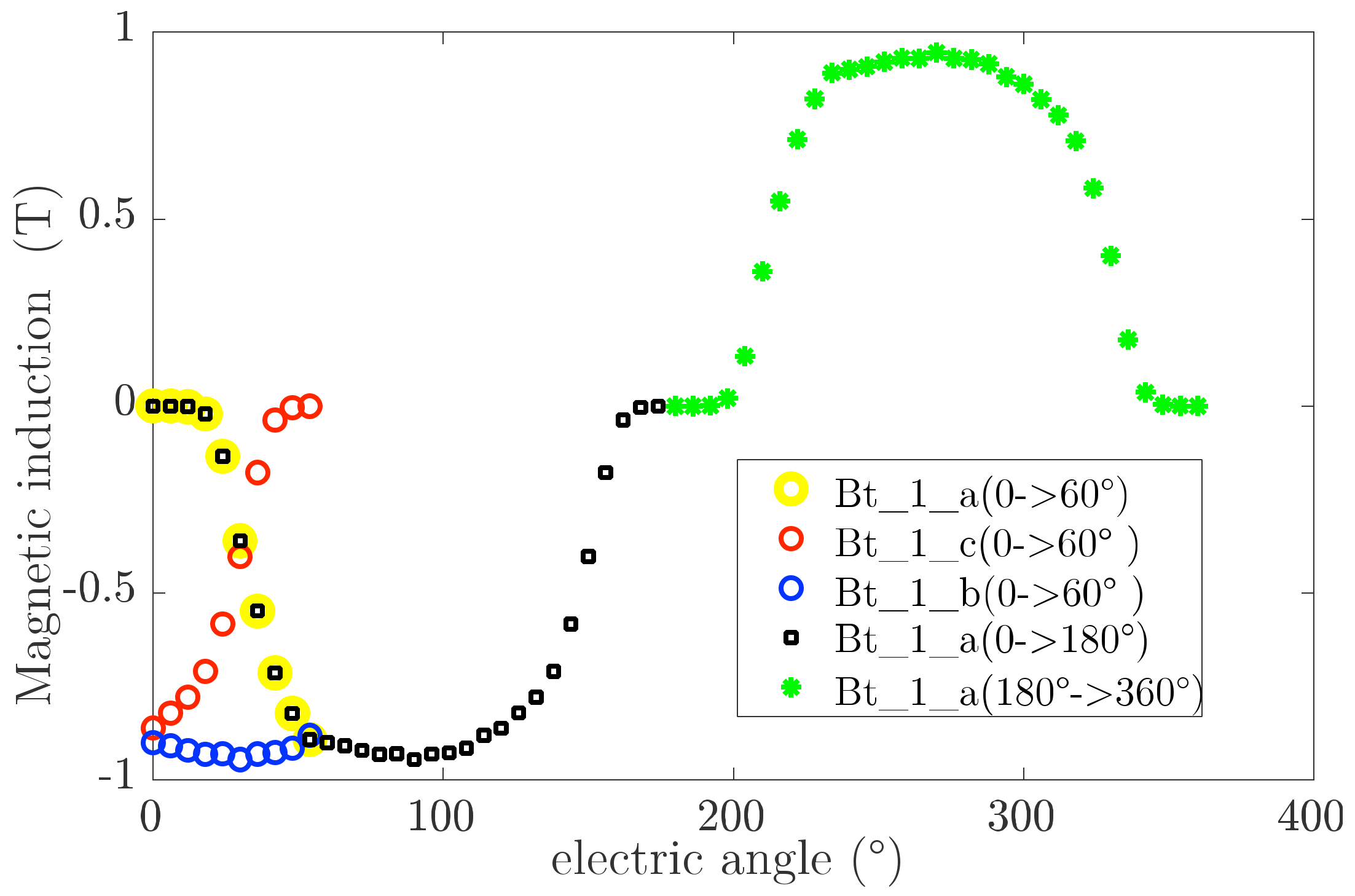 Energies 14 07116 g008