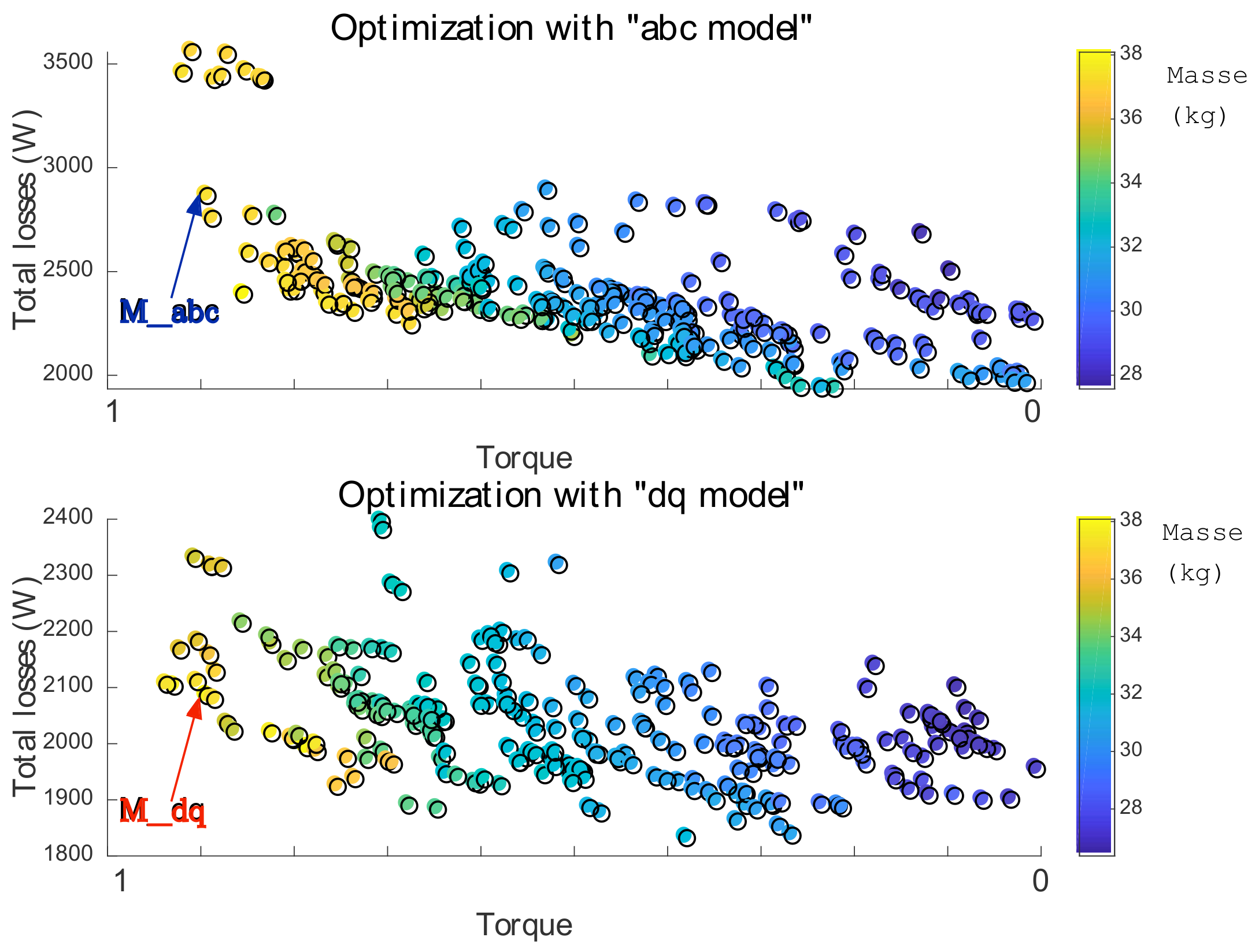 Energies 14 07116 g016