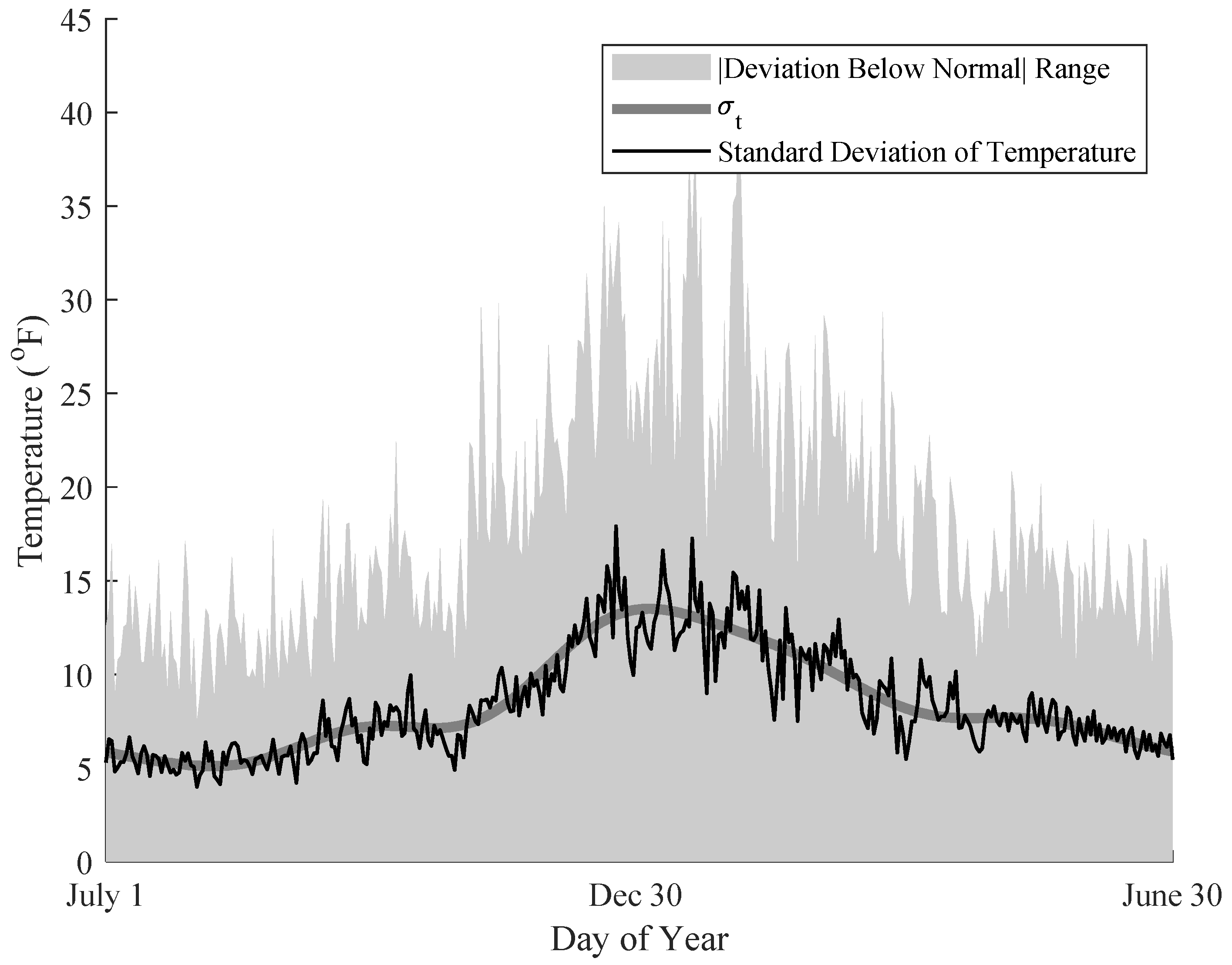 Energies 14 07118 g004 550