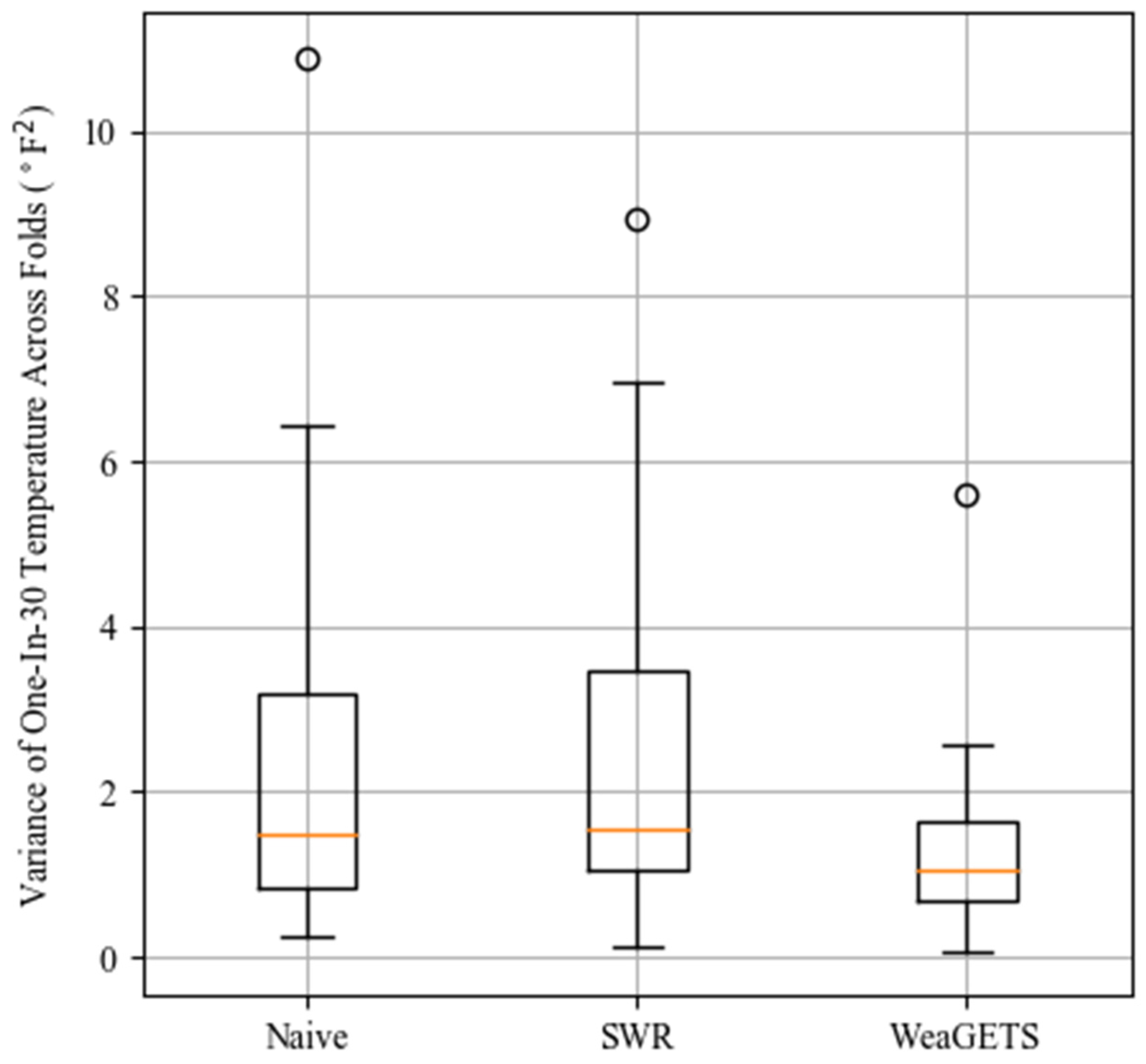 Energies 14 07118 g010 550