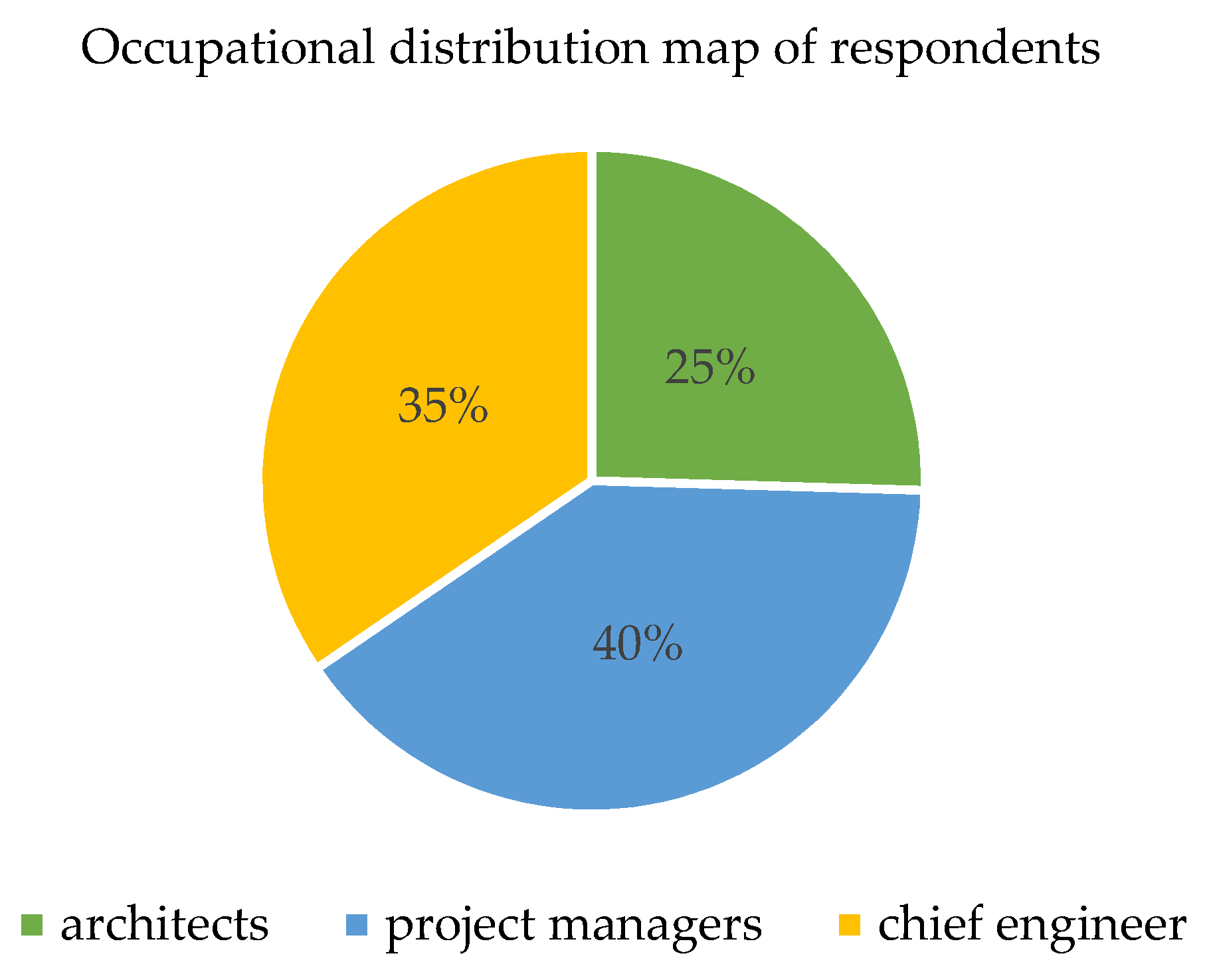 Energies 14 07119 g001 550
