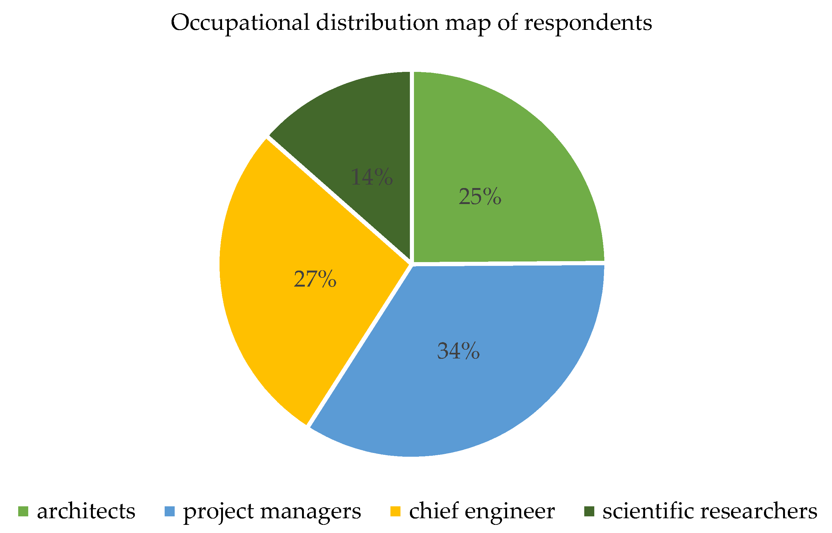 Energies 14 07119 g003 550