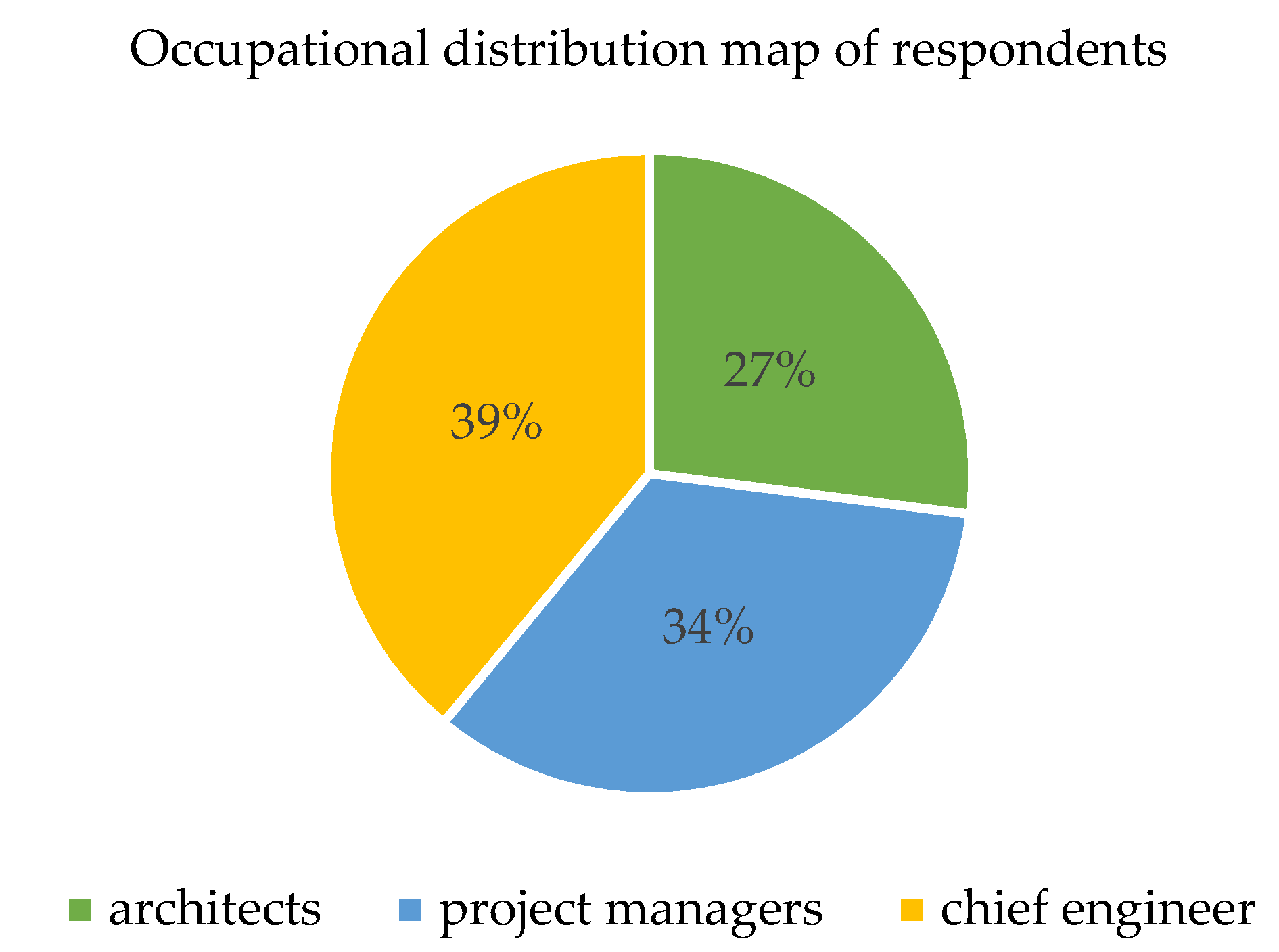 Energies 14 07119 g006 550