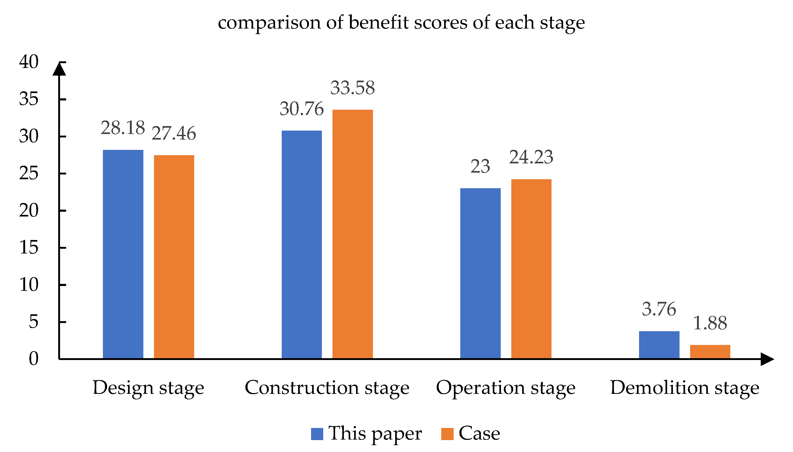 Energies 14 07119 g007 550