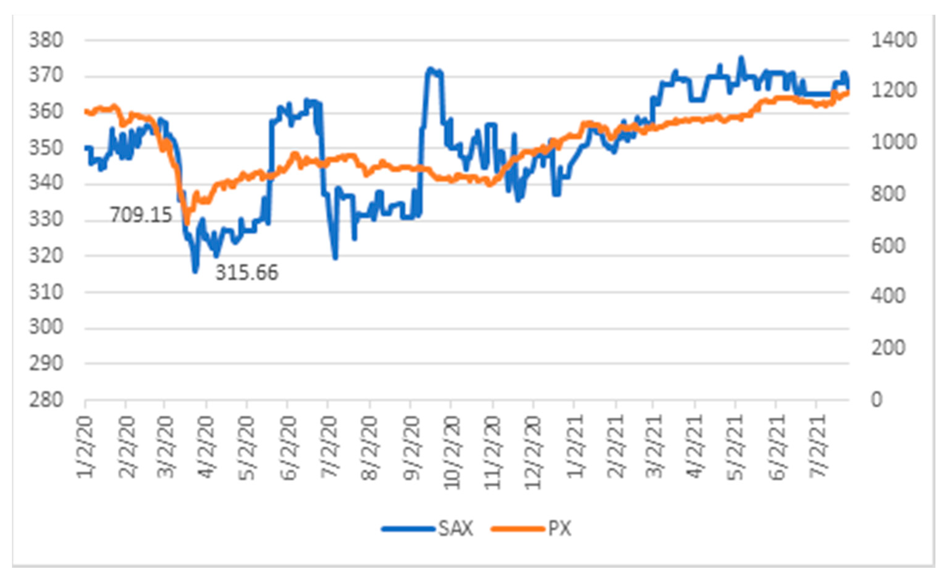 Energies 14 07120 g002 550