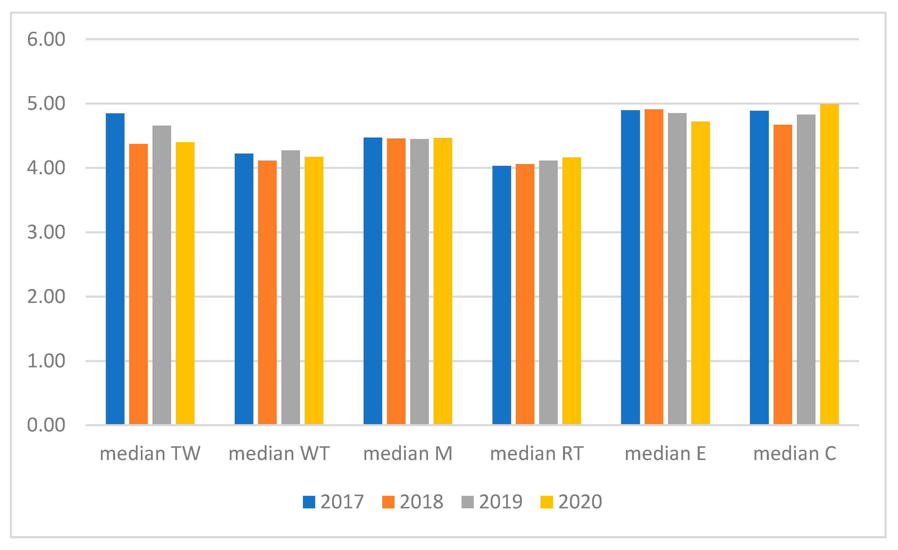 Energies 14 07120 g004 550