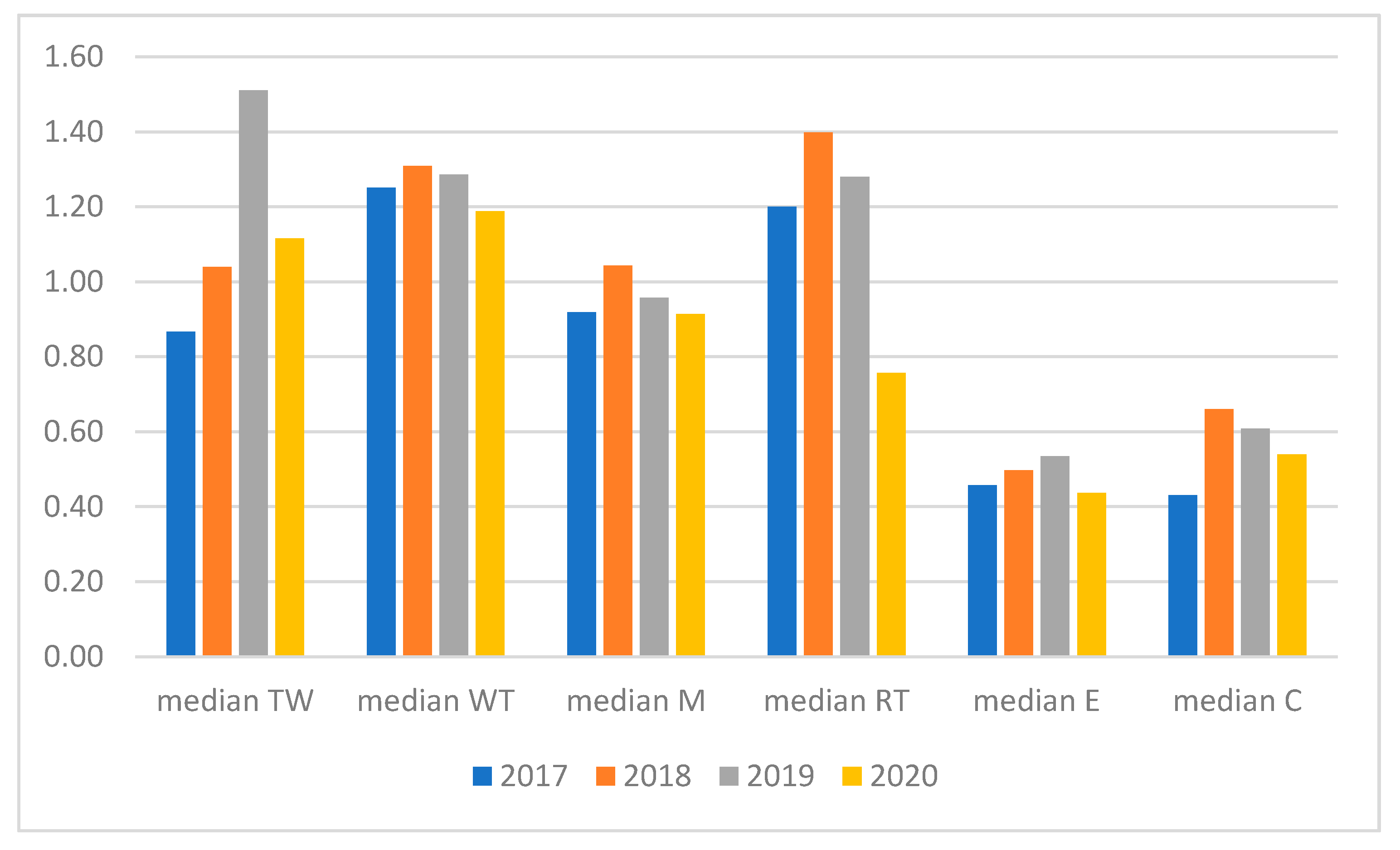 Energies 14 07120 g005 550