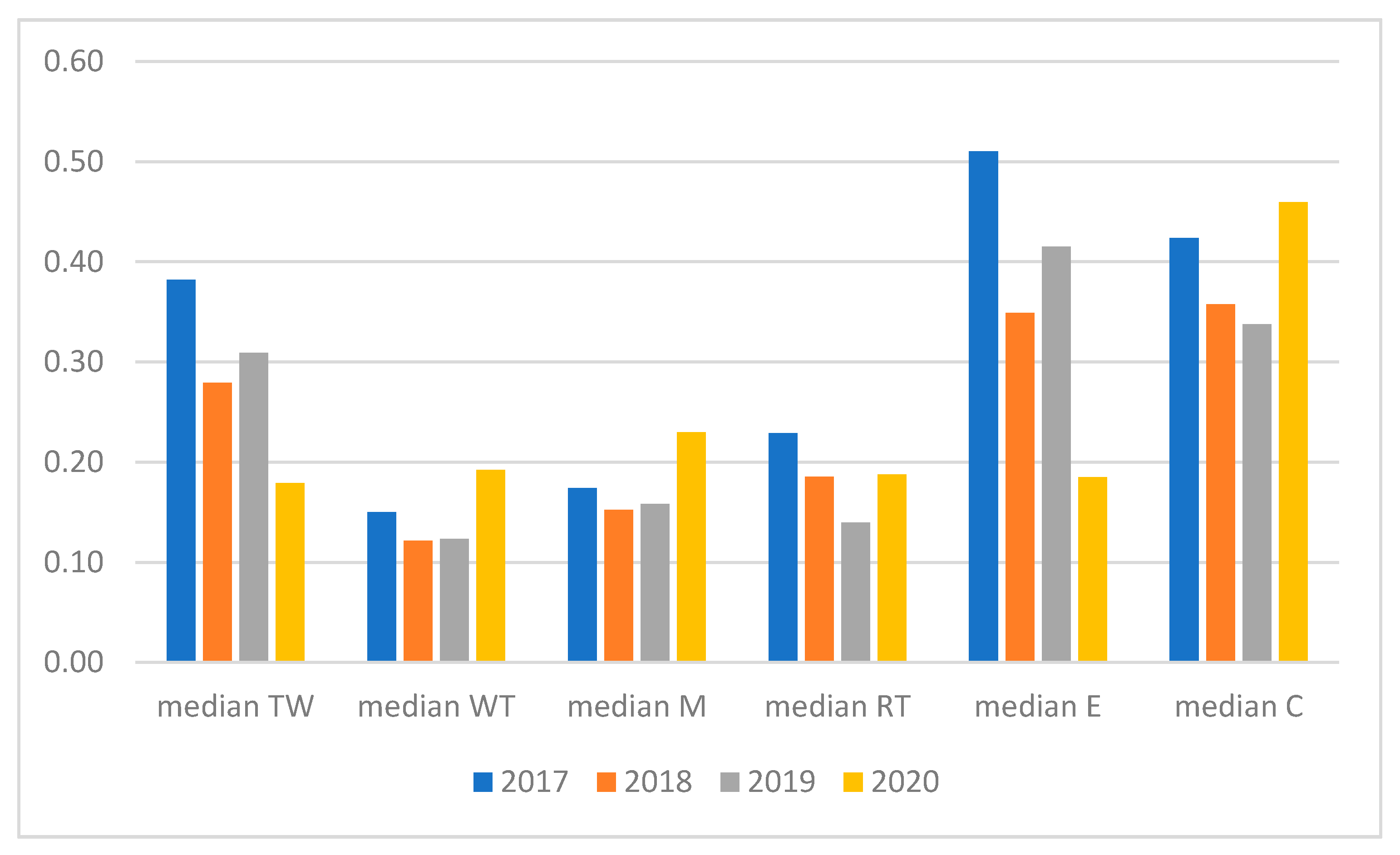 Energies 14 07120 g006 550