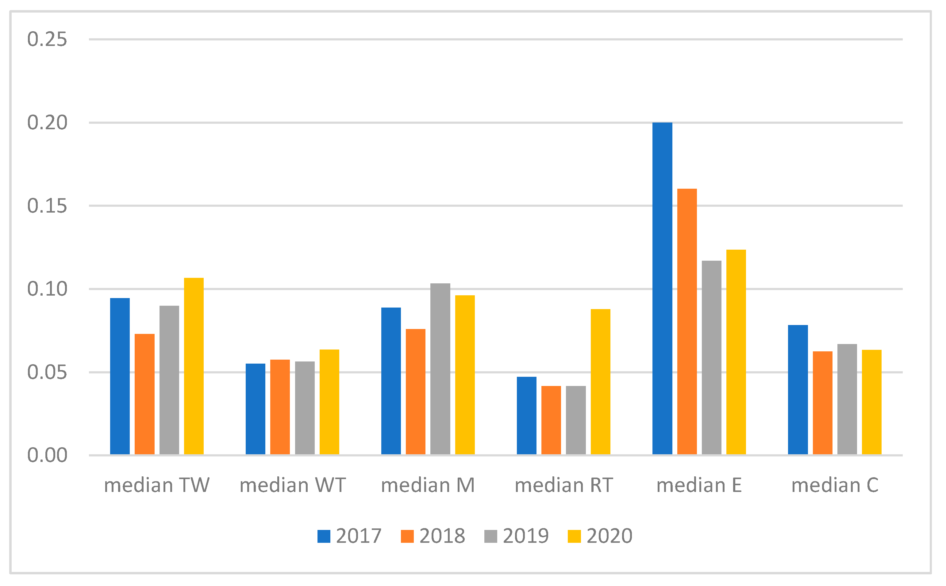 Energies 14 07120 g007 550