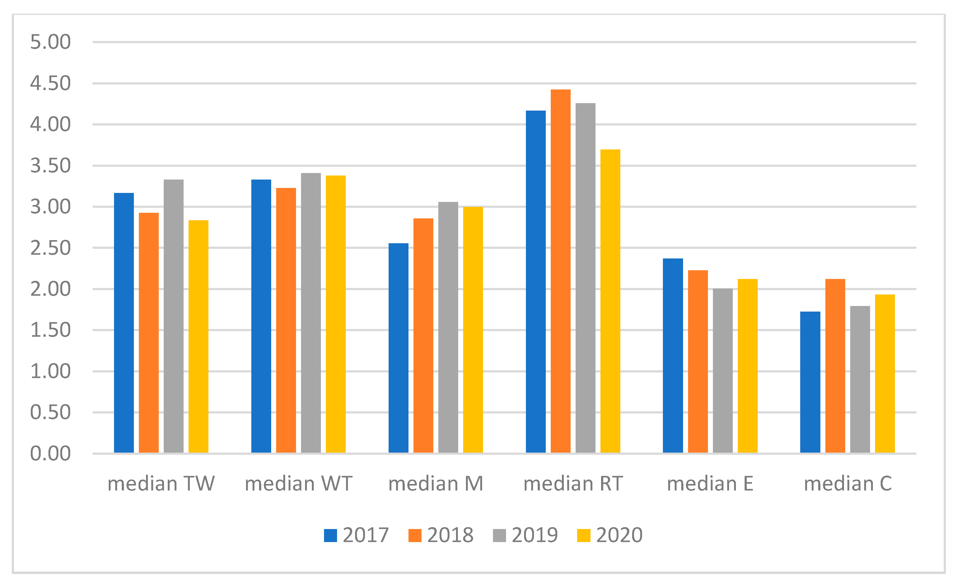 Energies 14 07120 g008 550