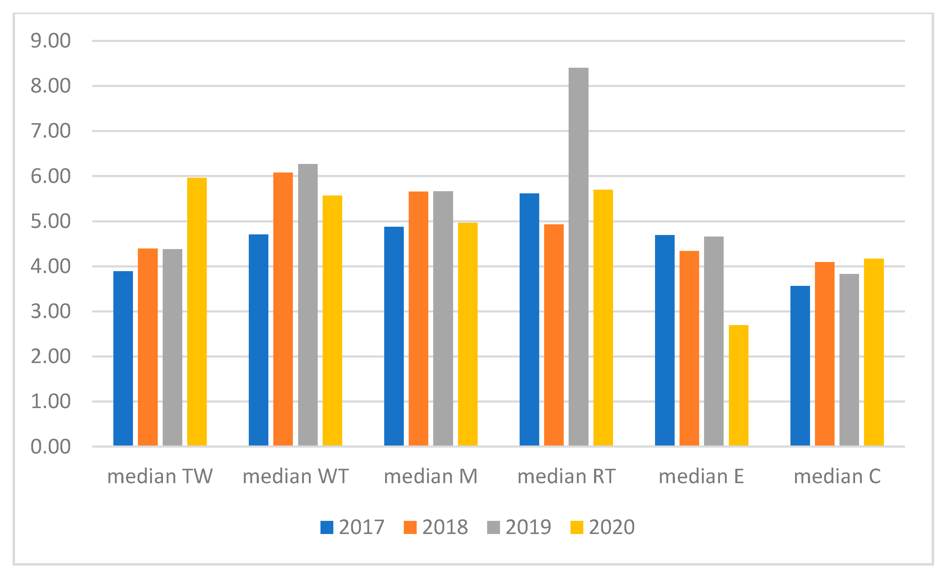 Energies 14 07120 g009 550