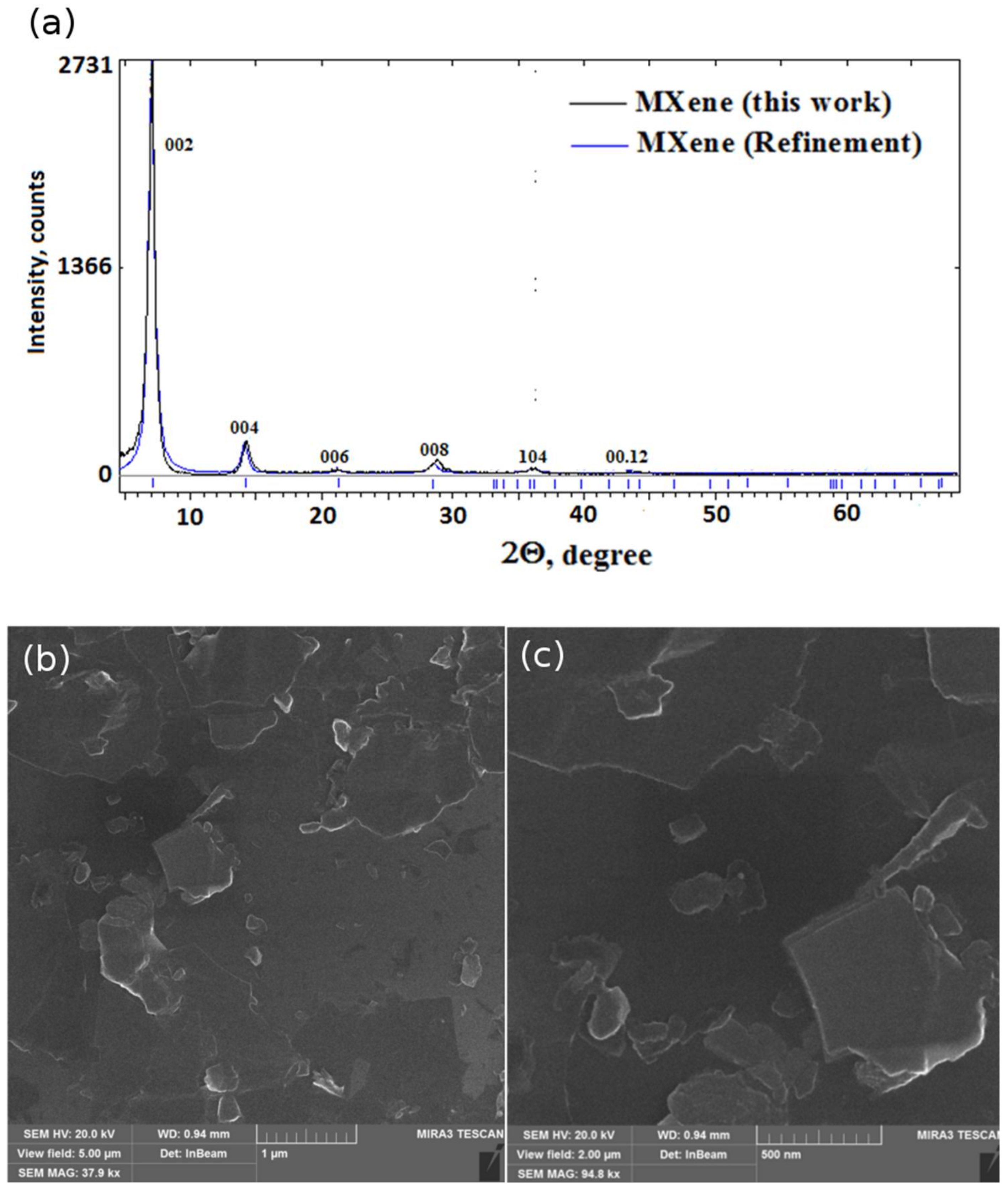 Energies 14 07123 g004 550