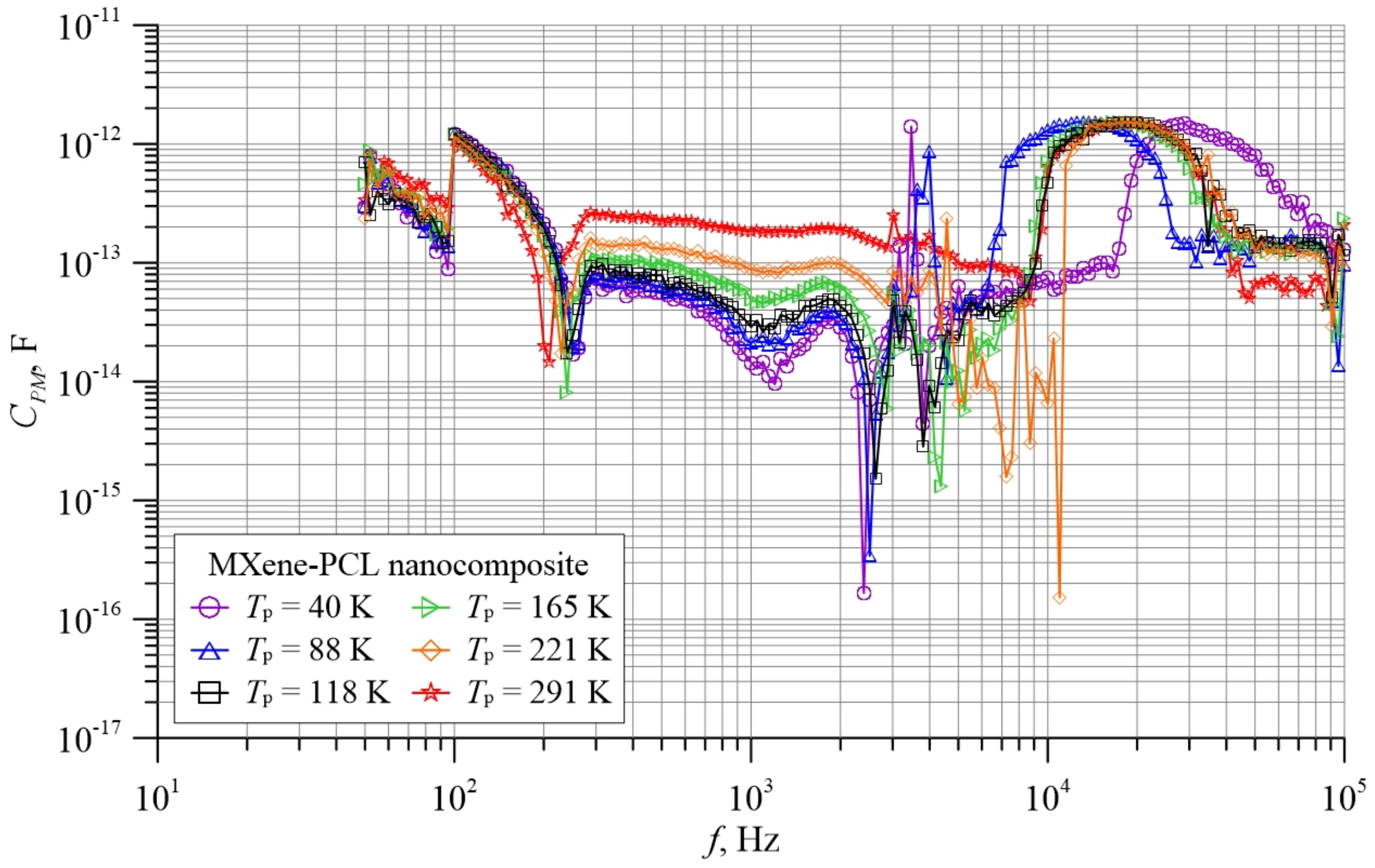 Energies 14 07123 g007 550