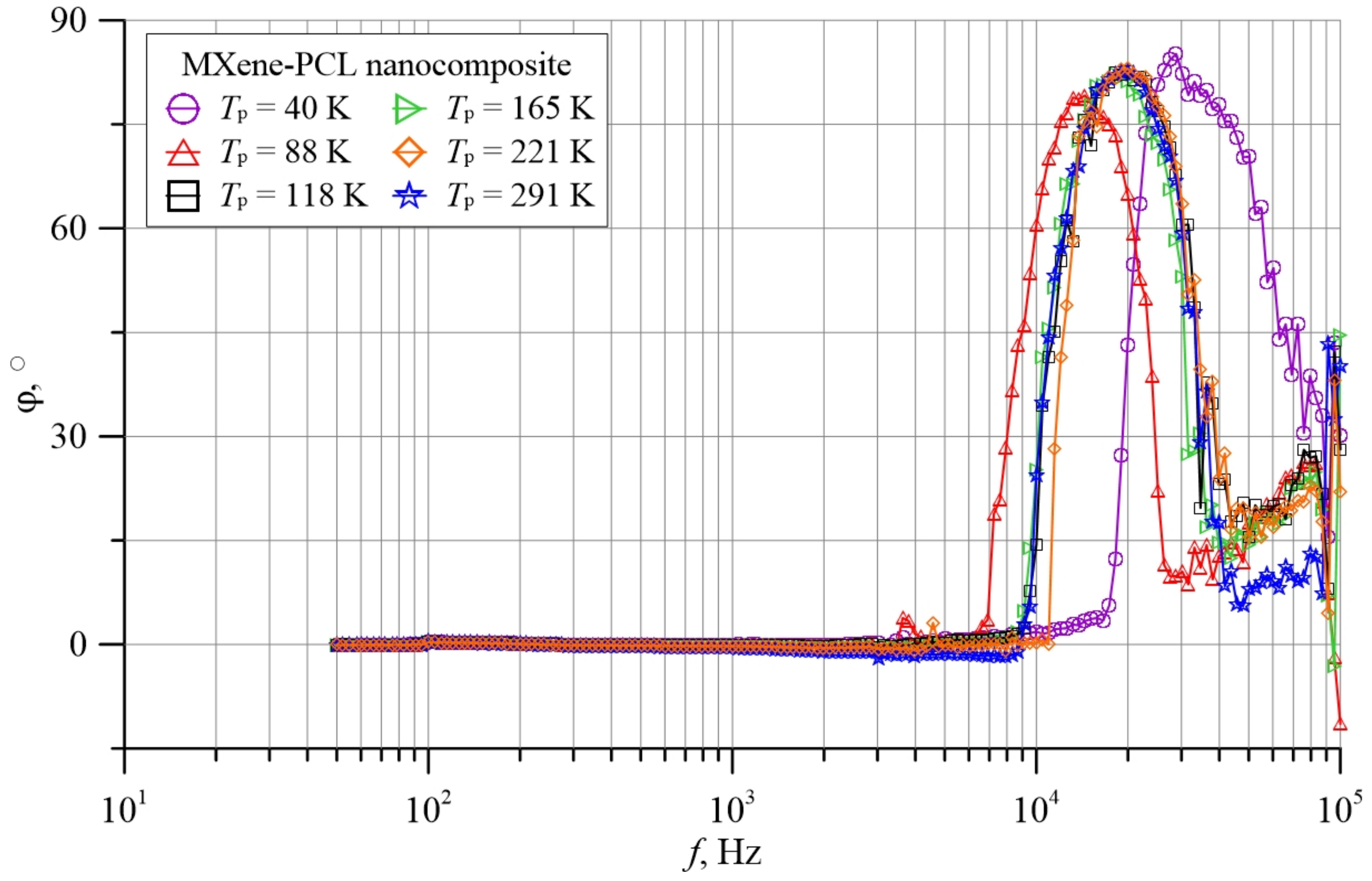 Energies 14 07123 g009 550