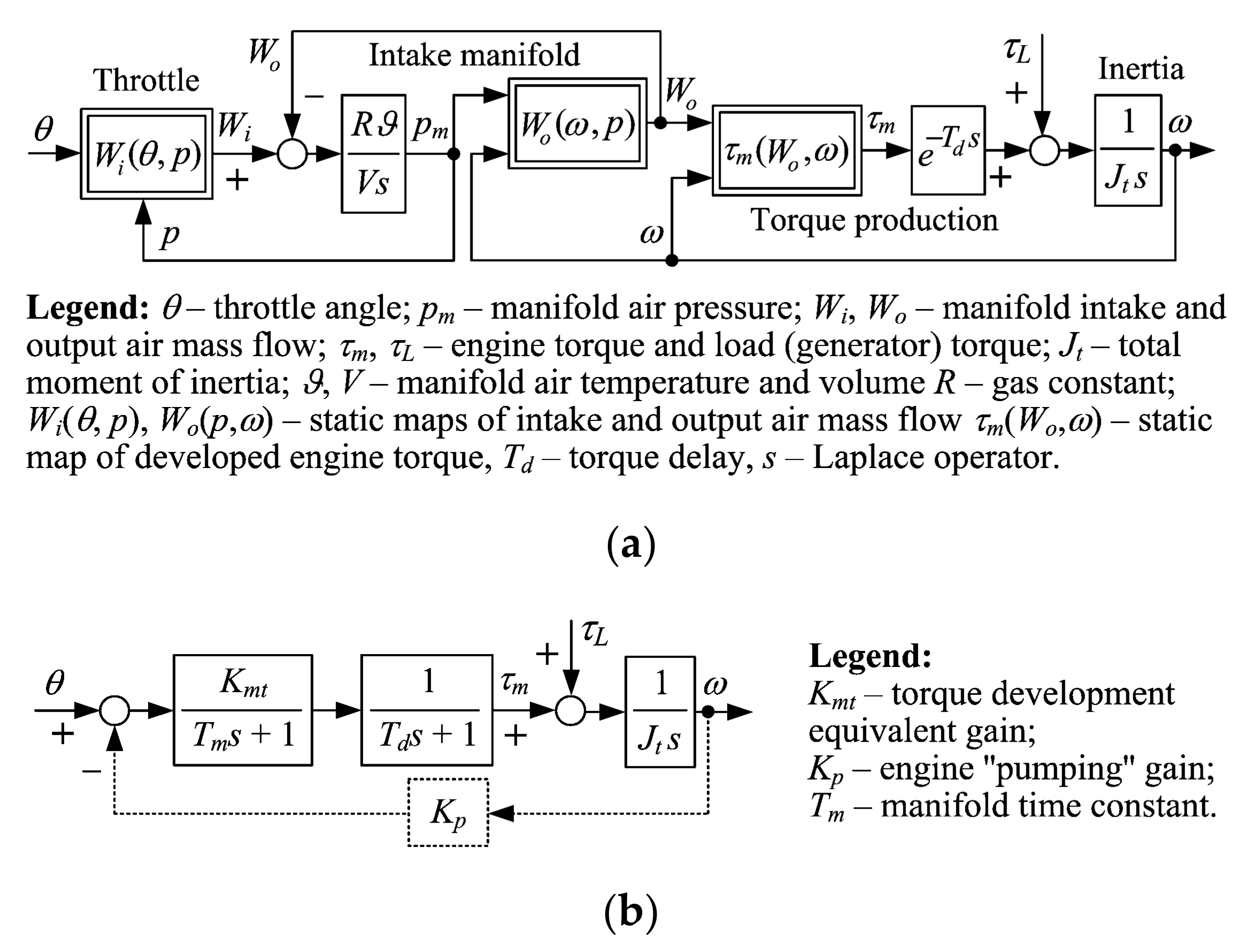 Energies 14 07125 g002 550