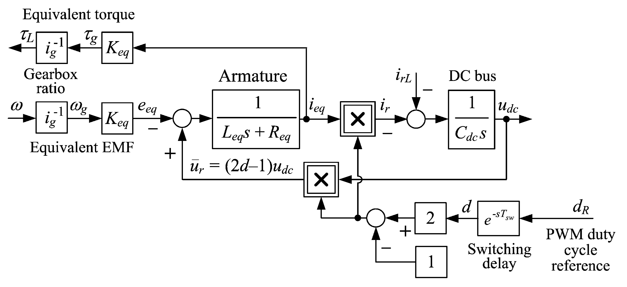 Energies 14 07125 g004 550