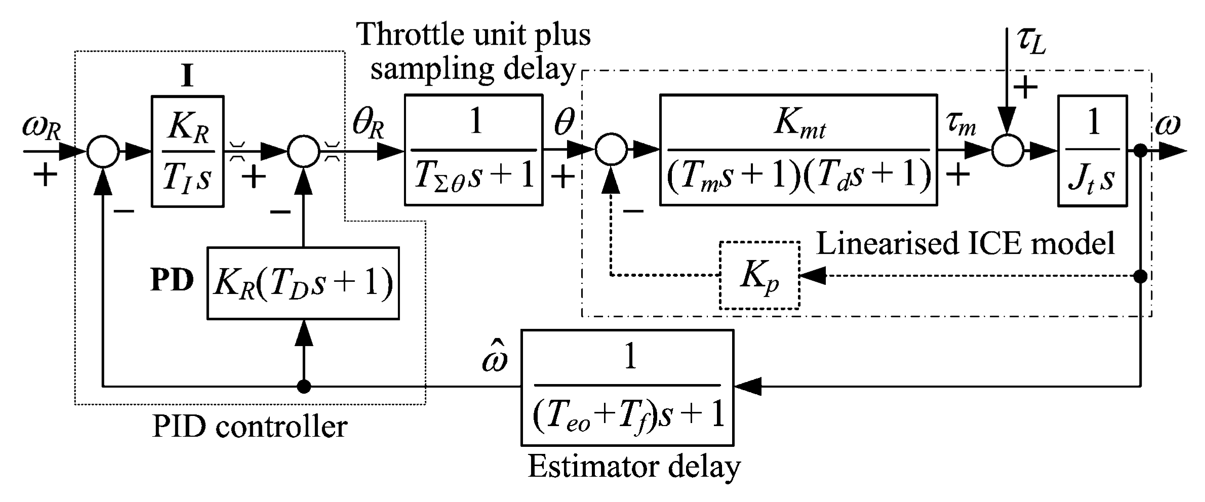 Energies 14 07125 g006 550