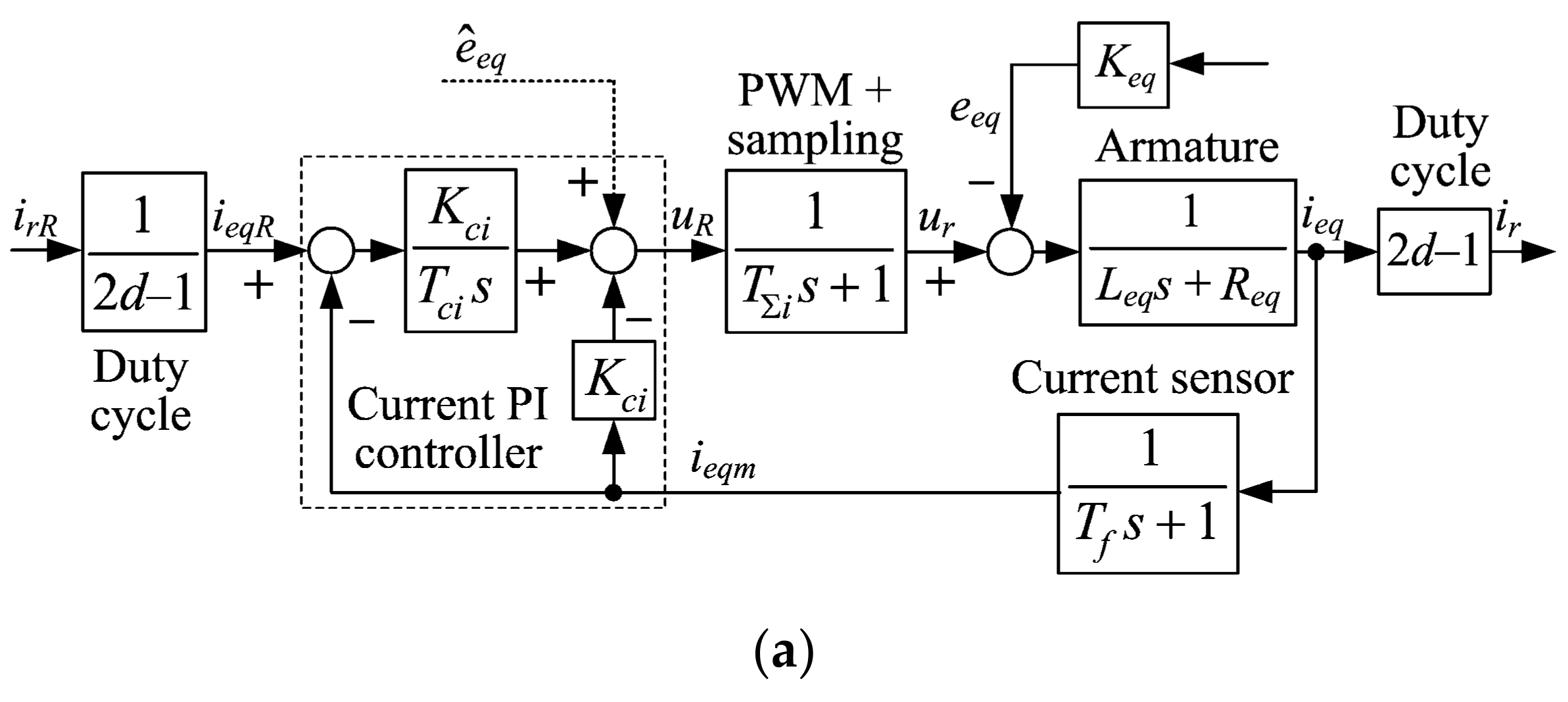 Energies 14 07125 g007a 550