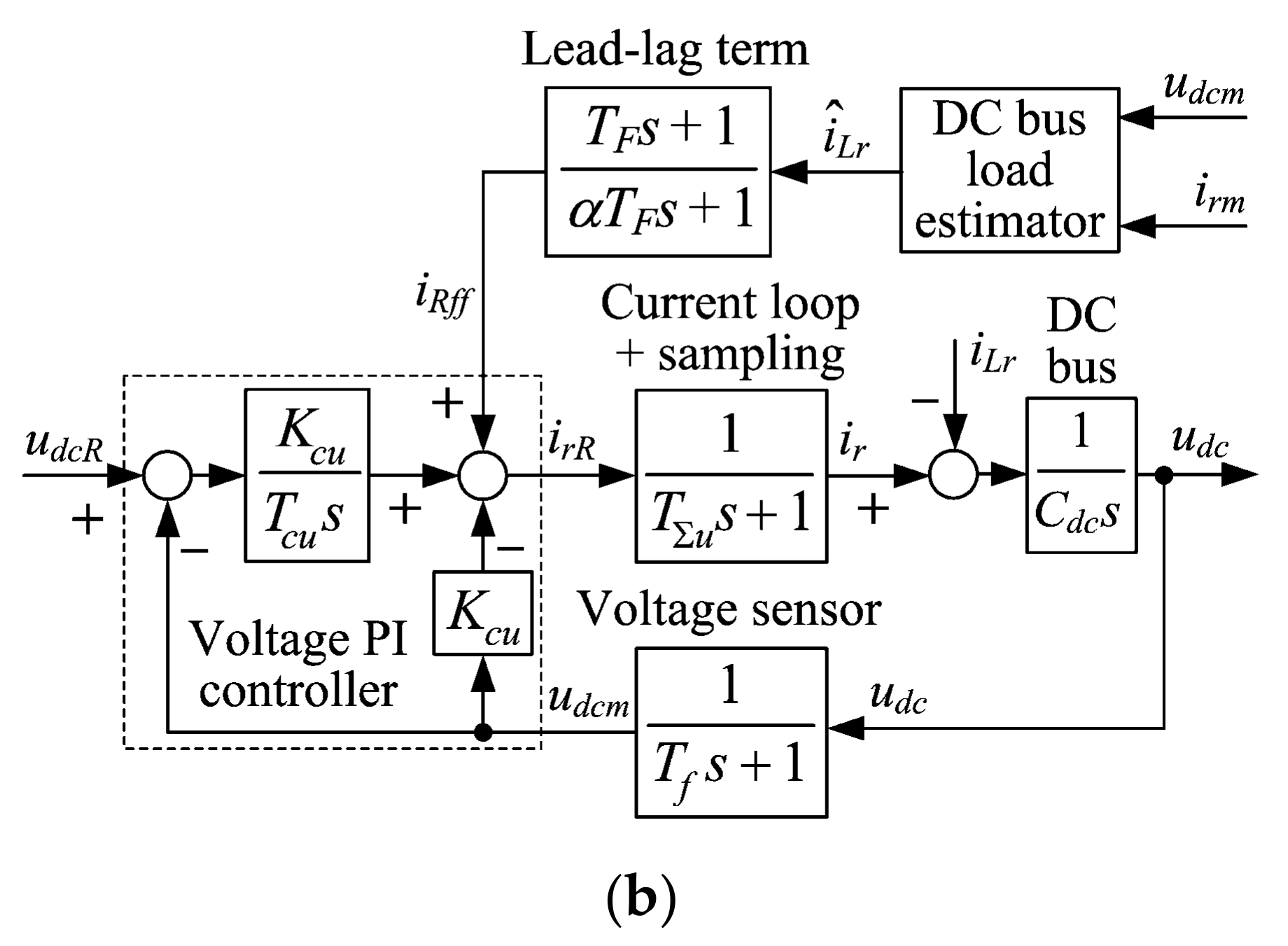 Energies 14 07125 g007b 550