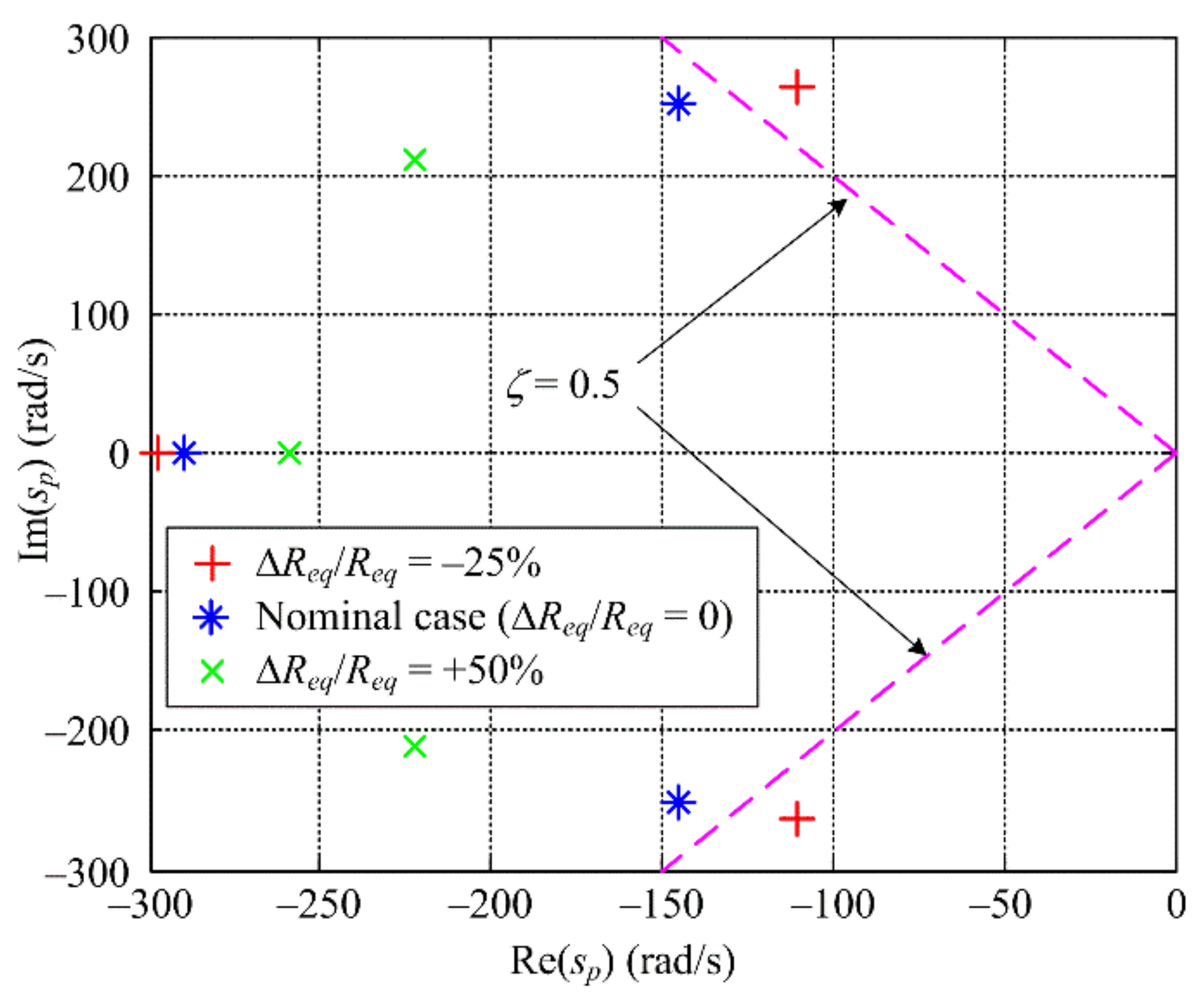 Energies 14 07125 g008 550