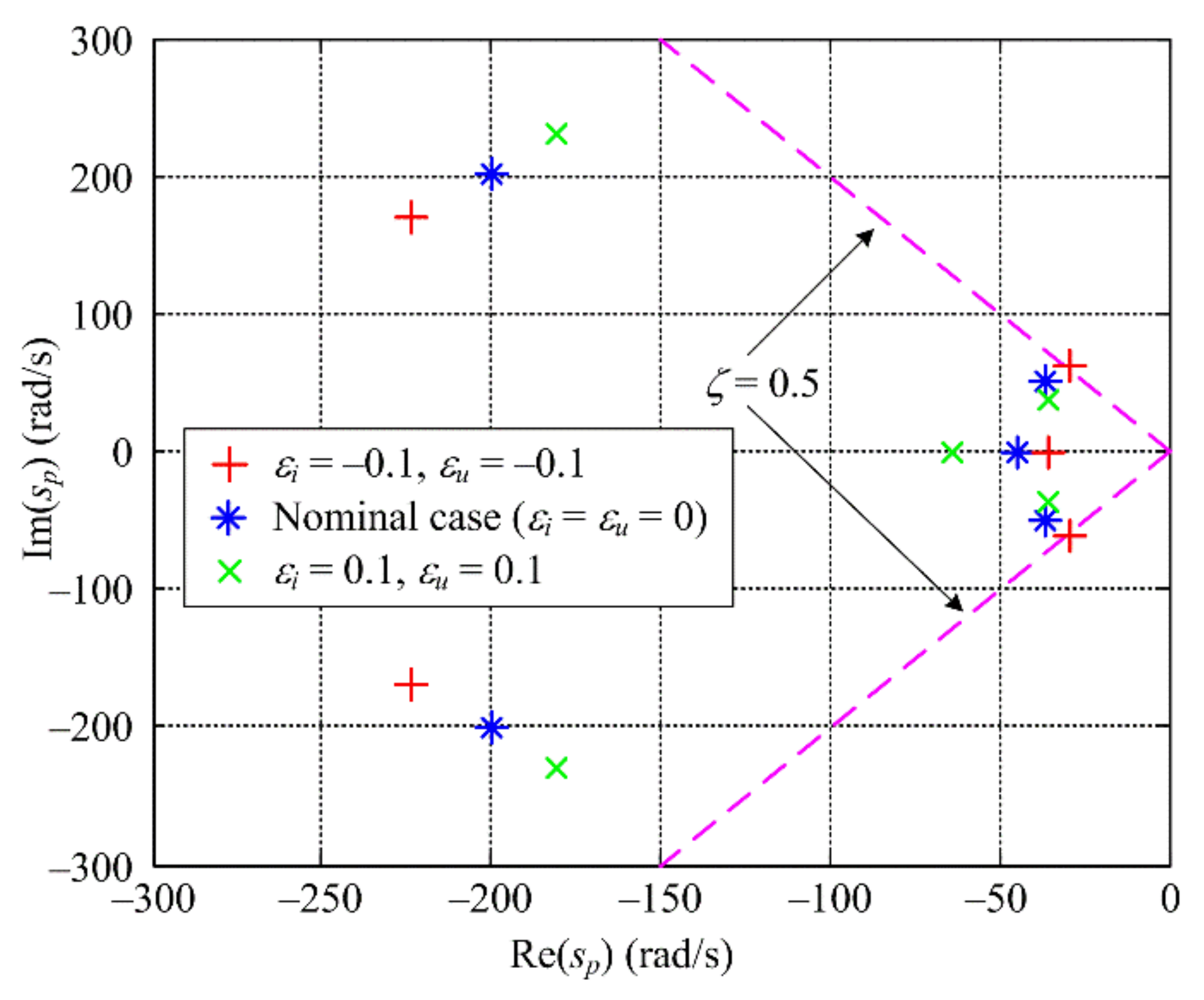 Energies 14 07125 g010 550