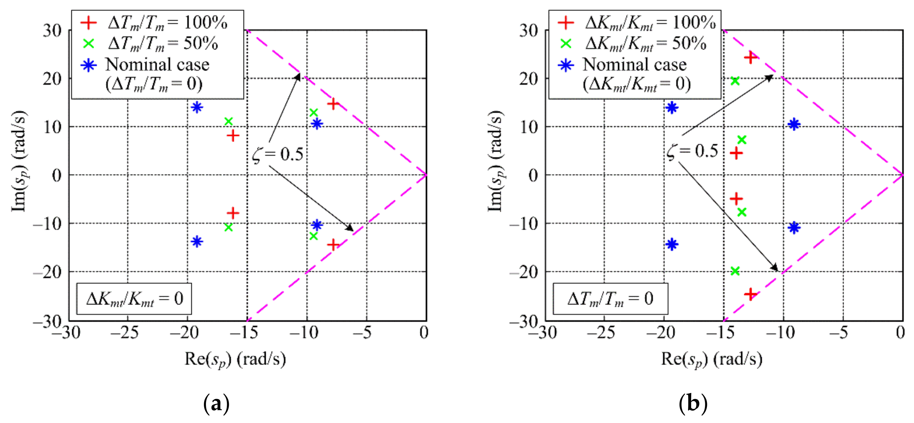 Energies 14 07125 g011 550