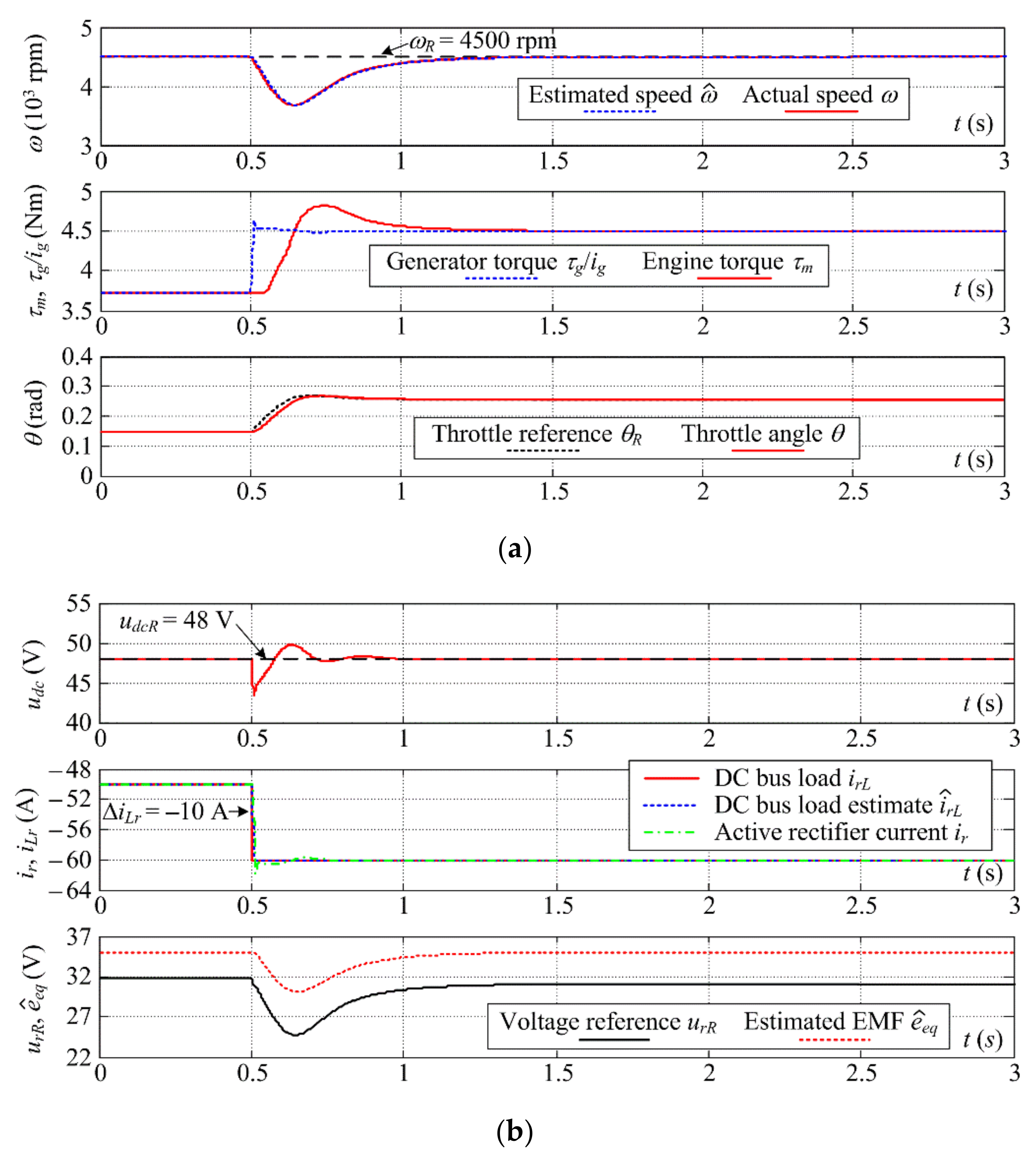 Energies 14 07125 g013 550