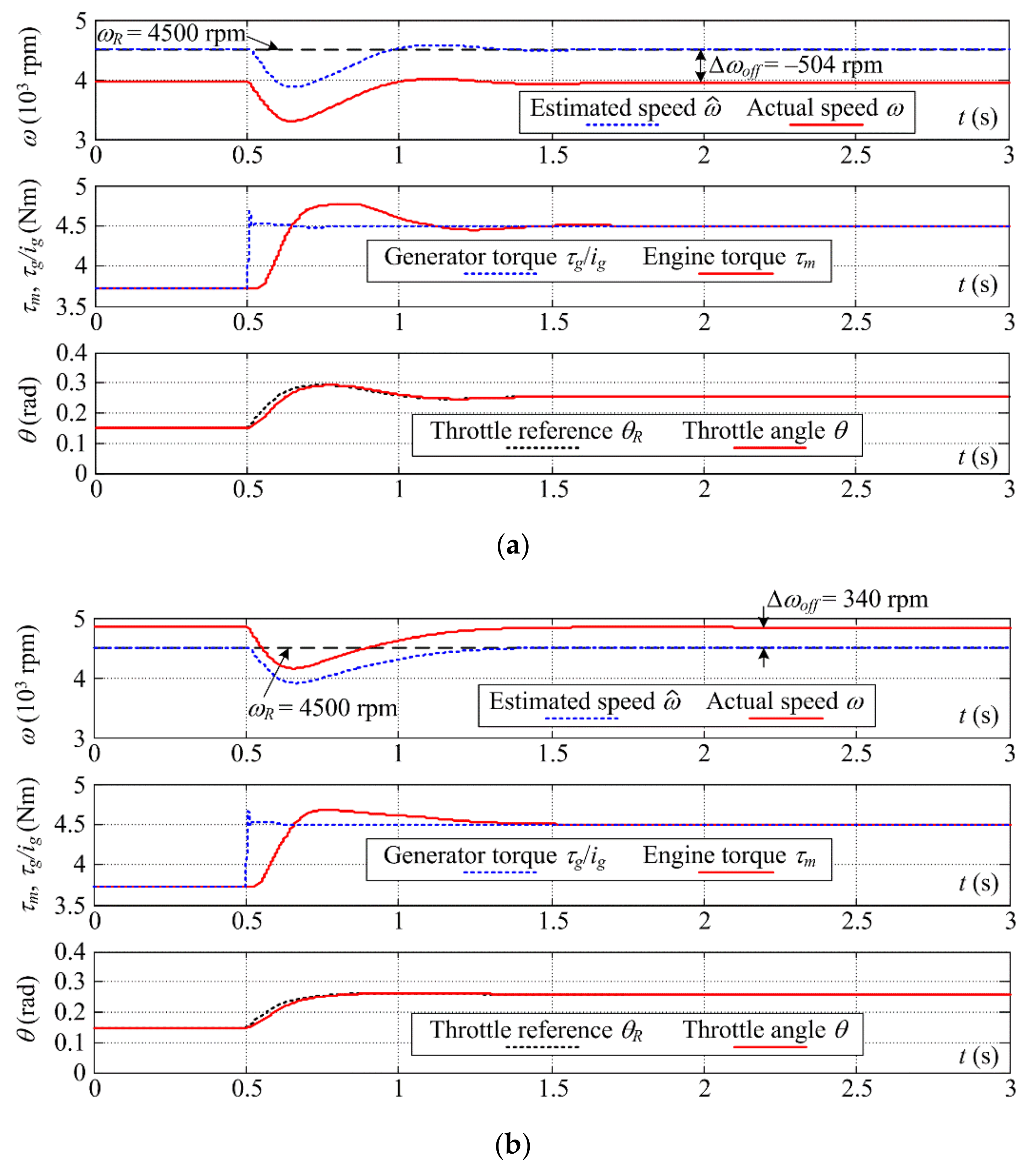 Energies 14 07125 g014 550