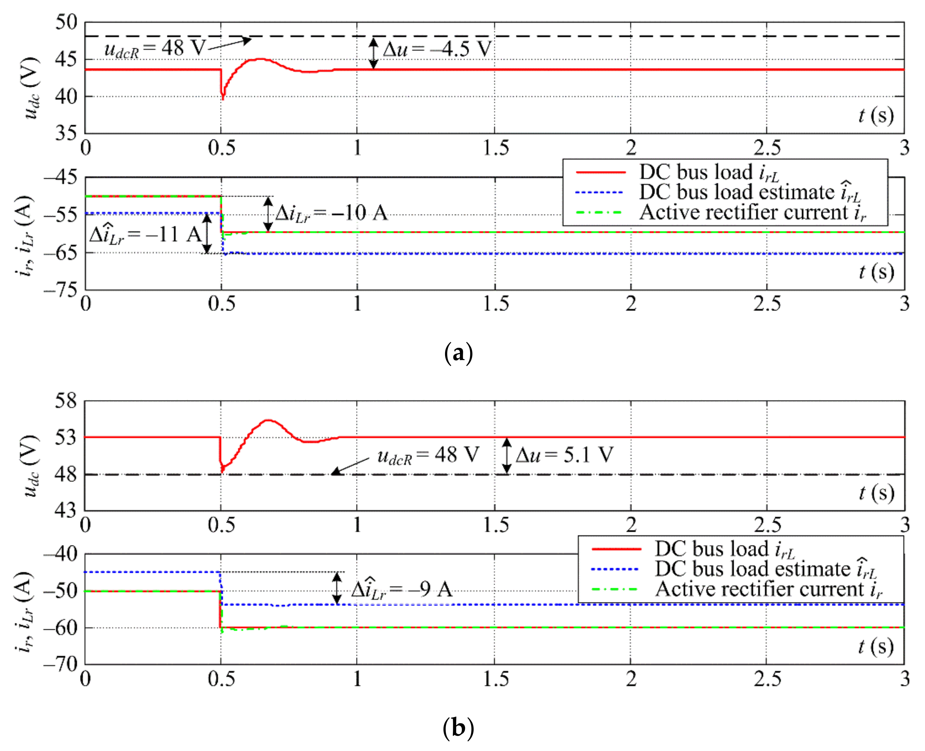 Energies 14 07125 g015 550