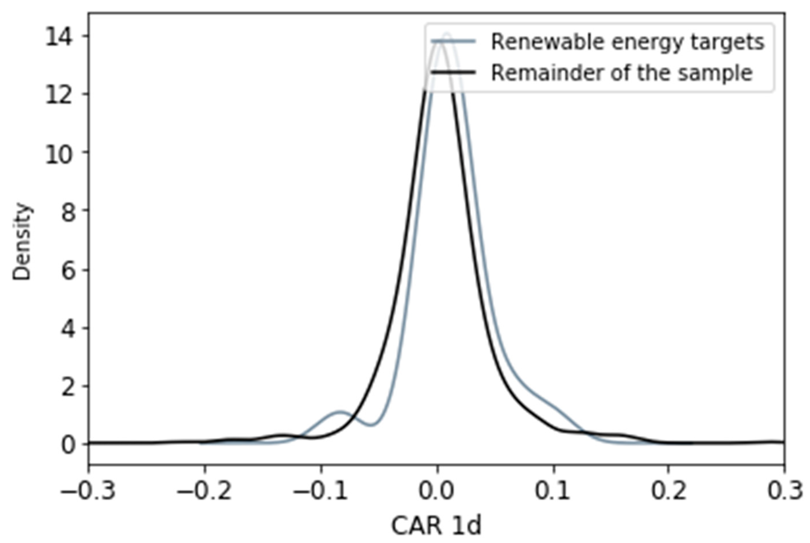 Energies 14 07126 g001 550