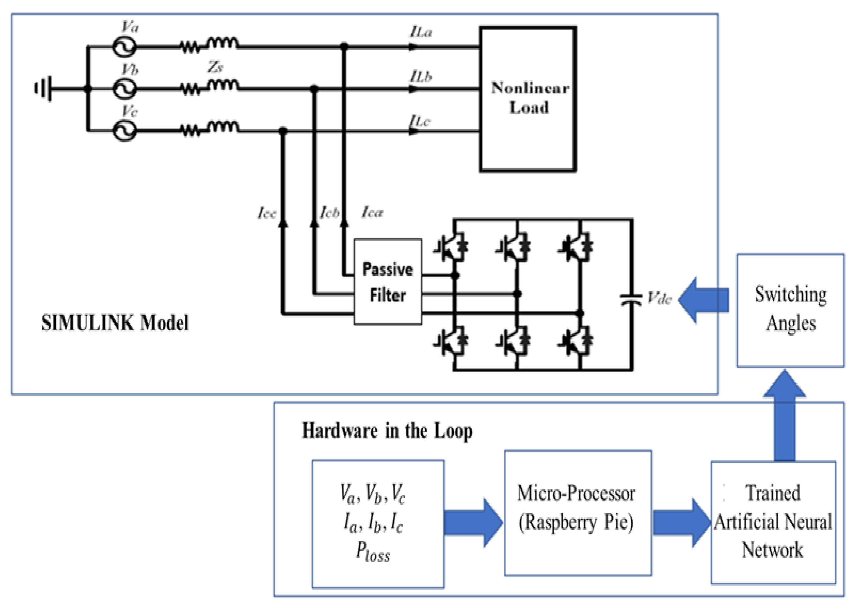 Energies 14 07127 g002