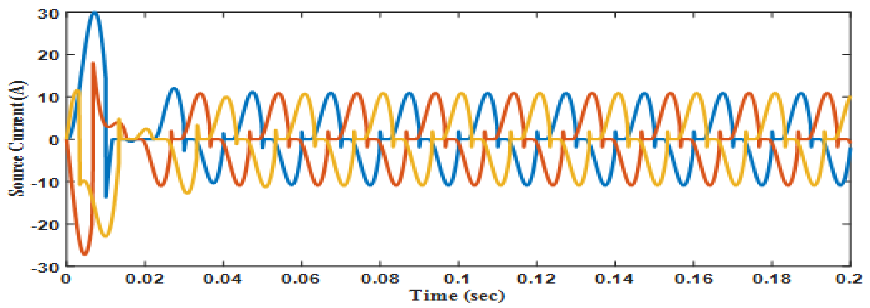 Energies 14 07127 g007